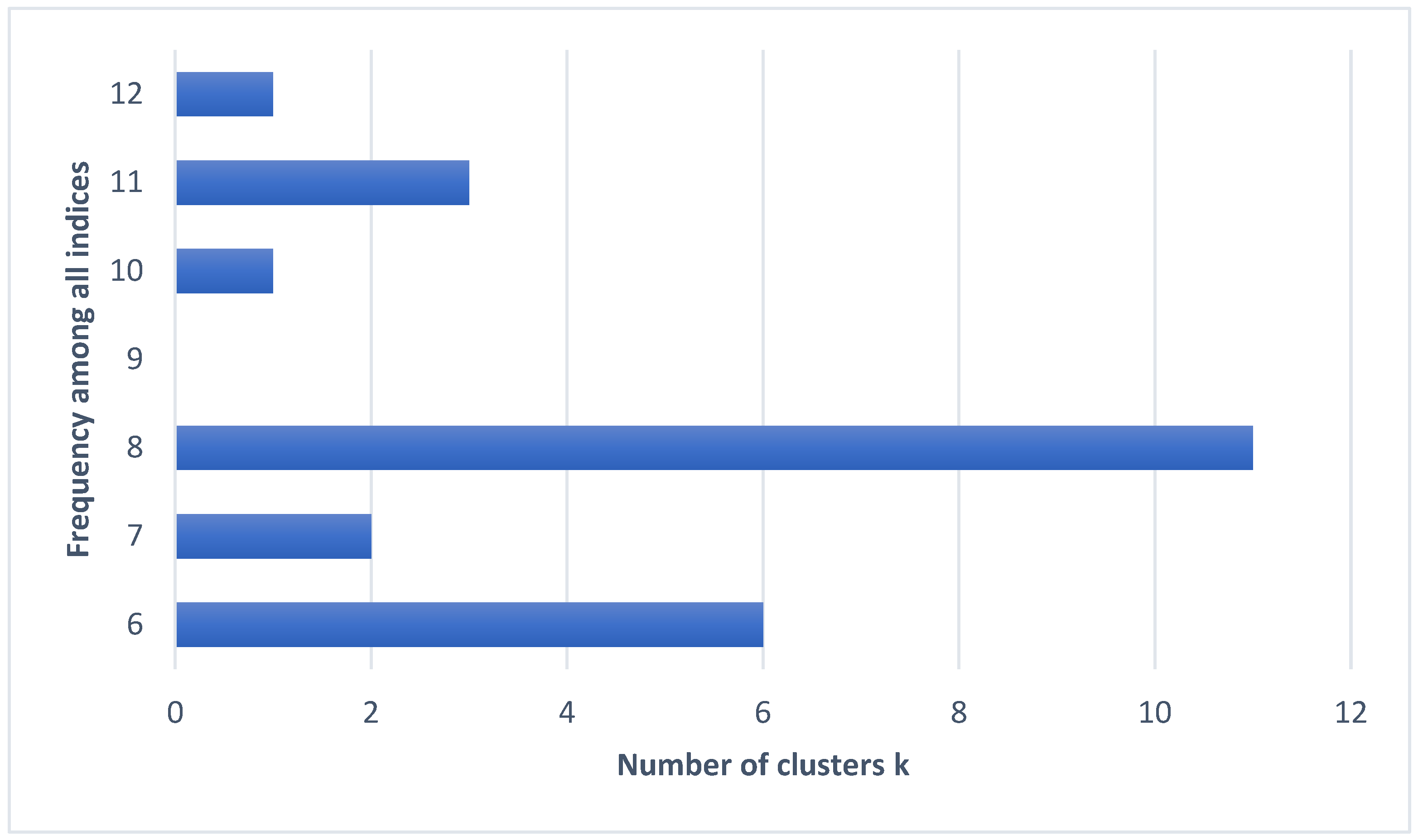 Mathematics 09 02362 g008
