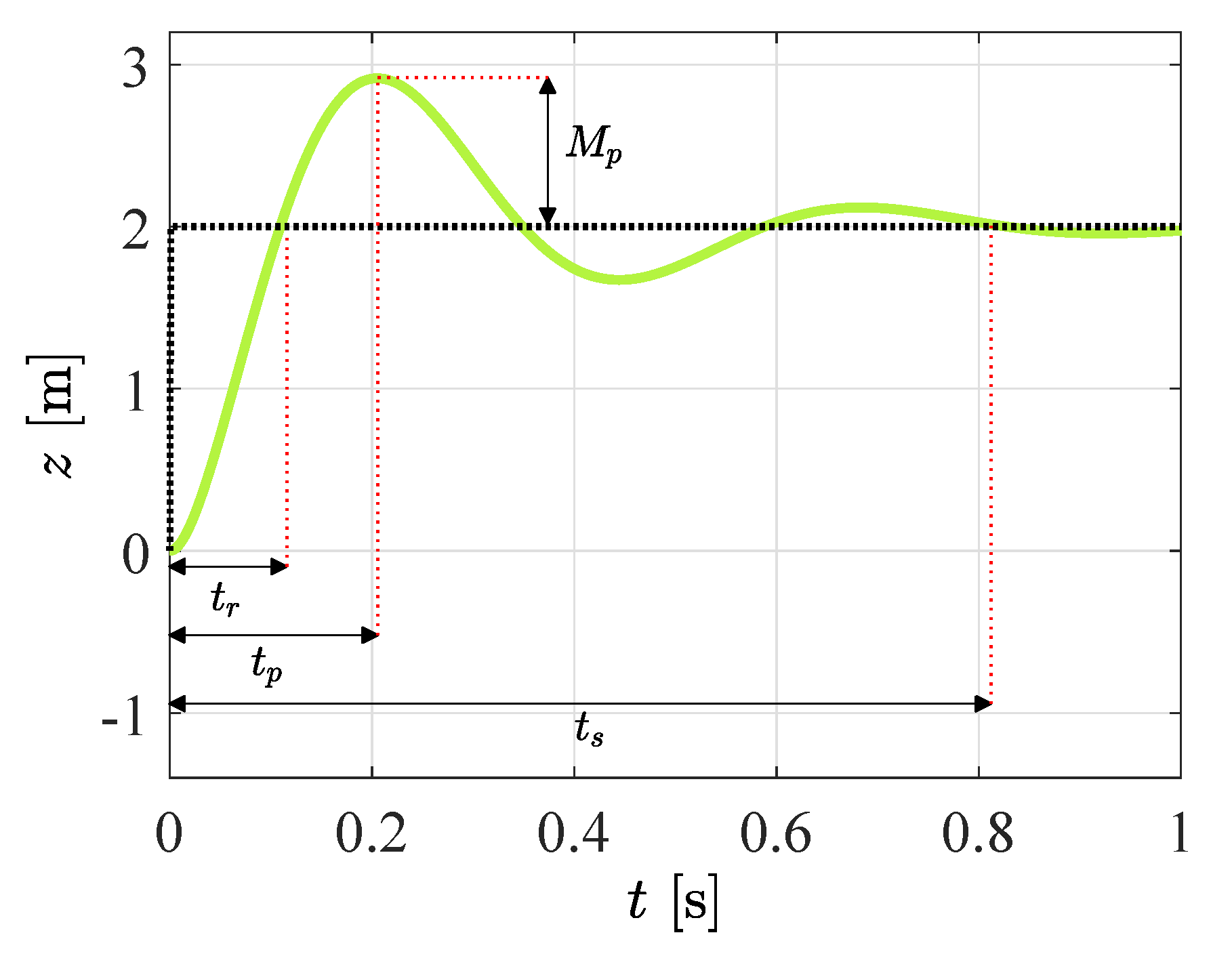 Mathematics 09 02367 g011