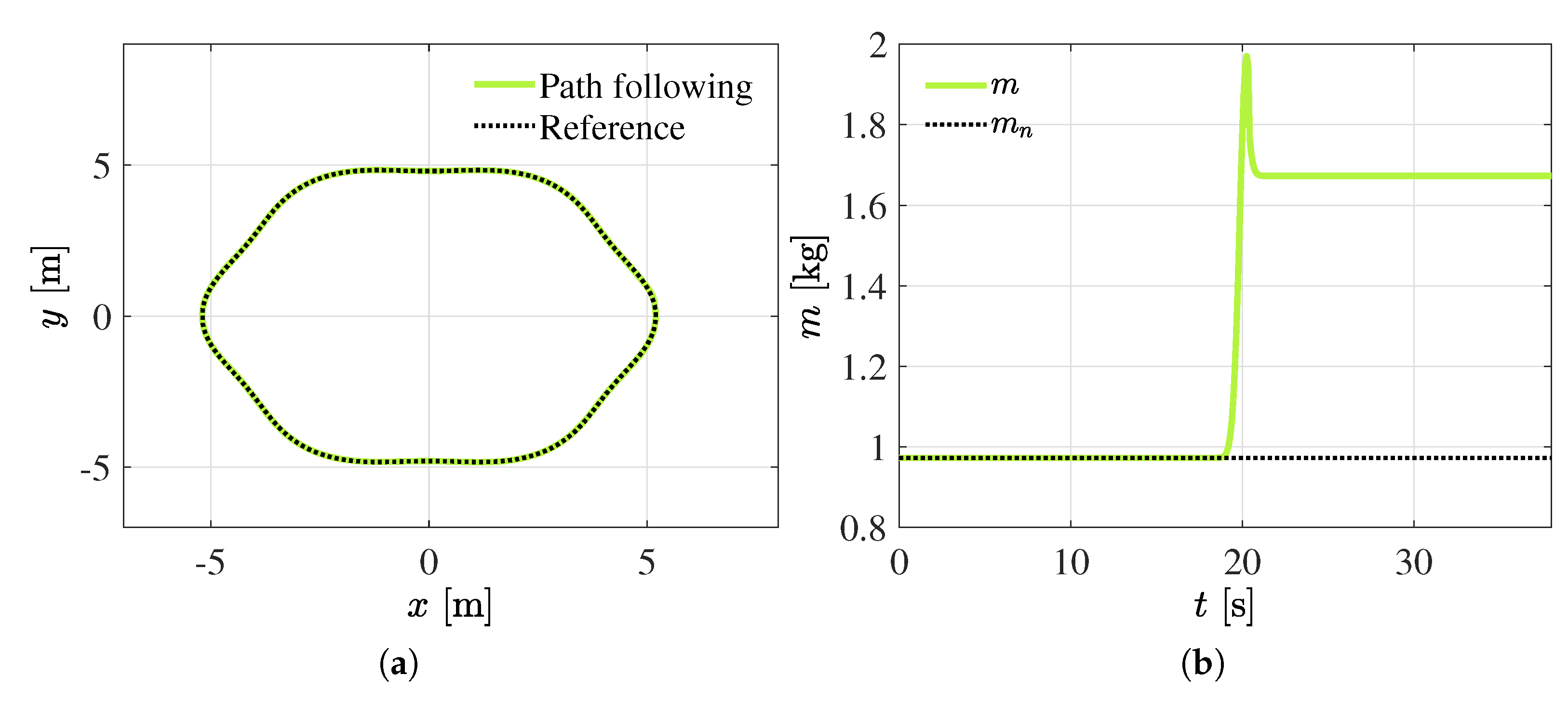Mathematics 09 02367 g019
