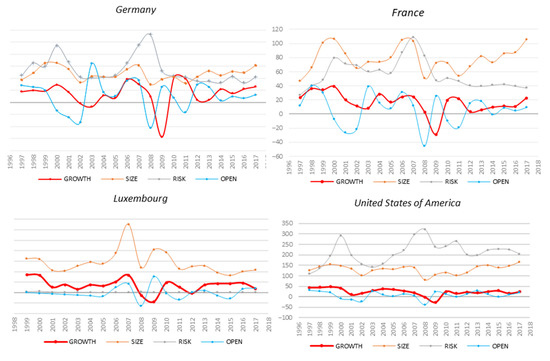 Visualizing 60 Years of Stock Market Cycles