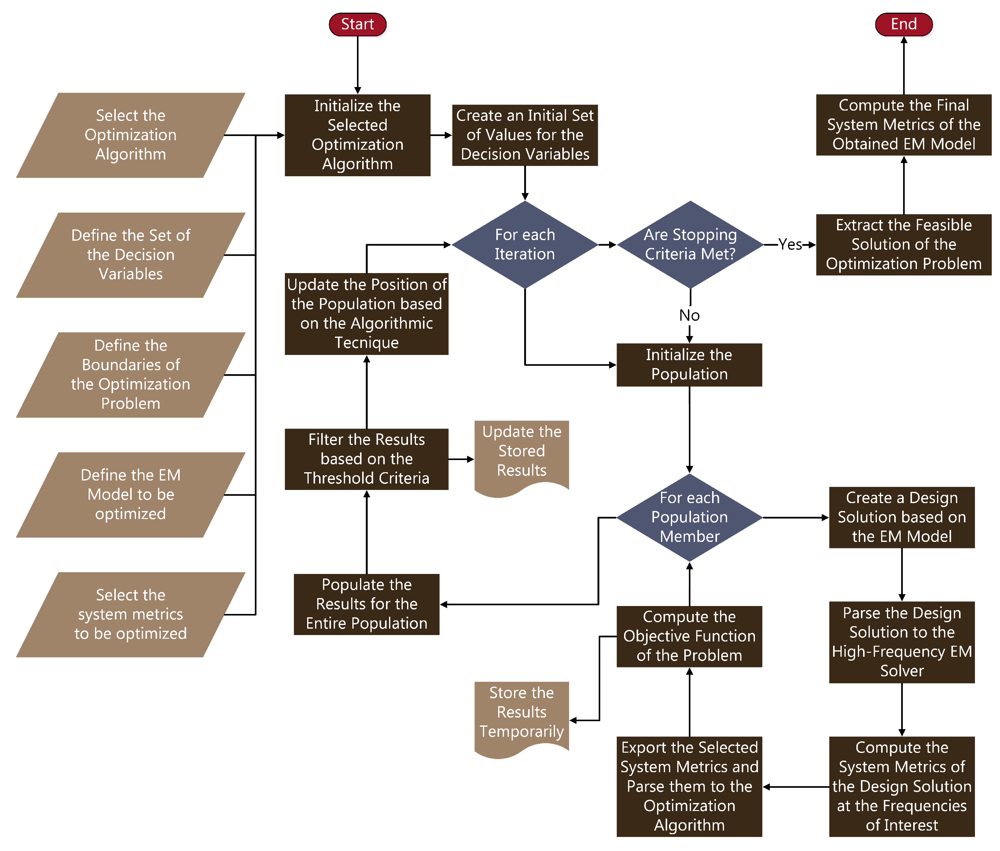 Mathematics 09 02381 g002