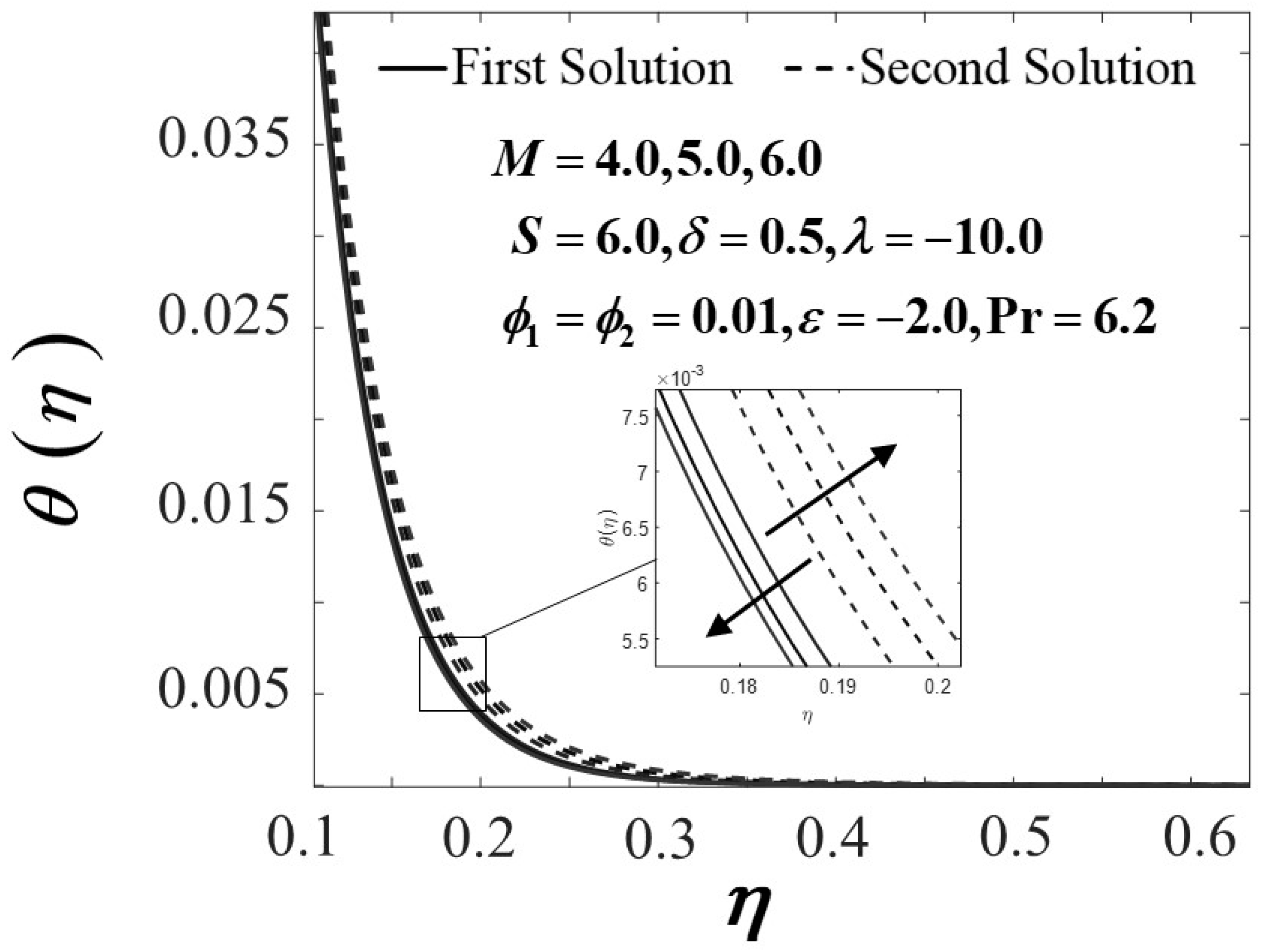 Mathematics 09 02428 g009