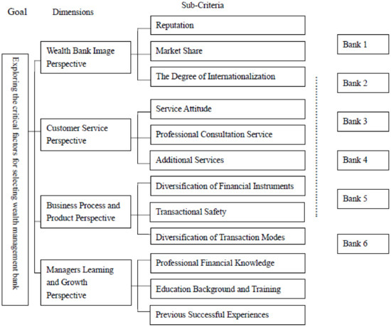 Mathematics Free Full Text An Assessment Model for Wealth