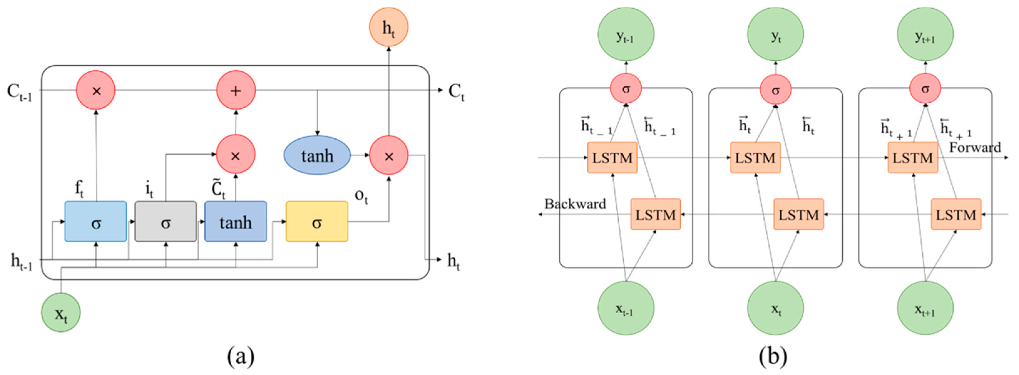 Mathematics | Free Full-Text | AB-Net: A Novel Deep Learning Assisted ...