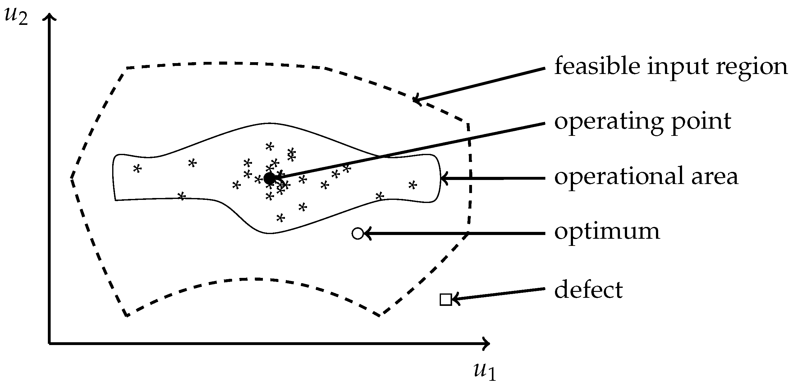 Mathematics Free Full Text Incremental Doe And Modeling Methodology With Gaussian Process Regression An Industrially Applicable Approach To Incorporate Expert Knowledge Html