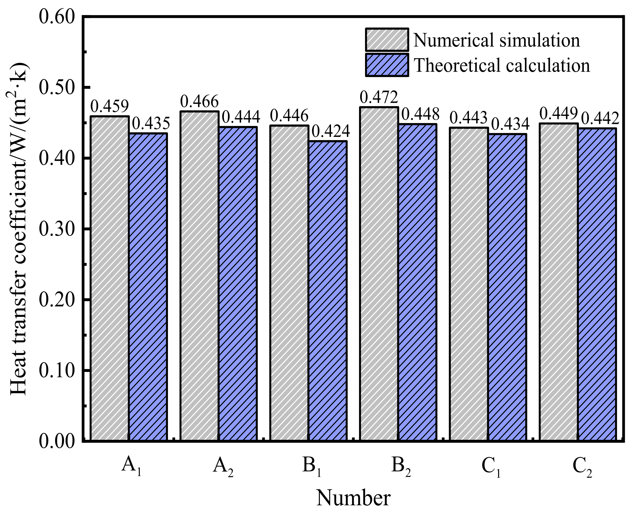 Mathematics 09 02488 g012