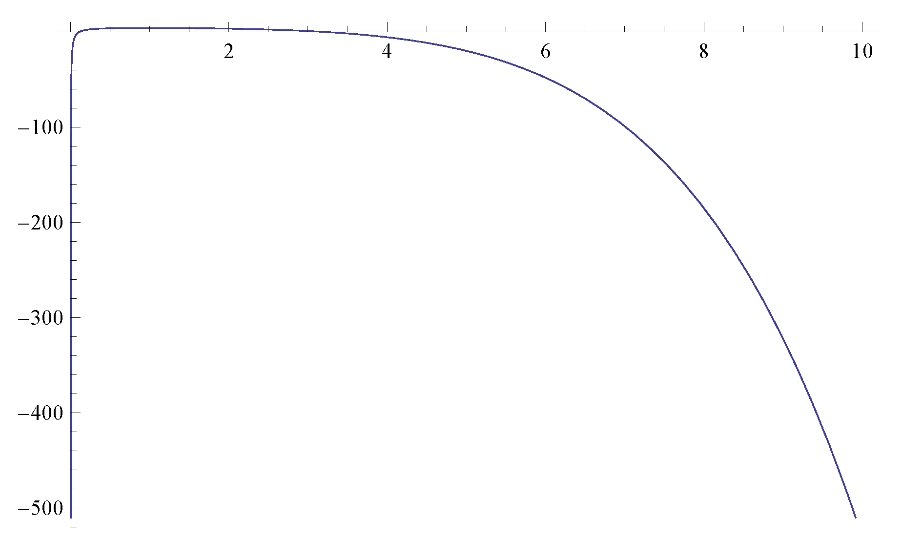 Mathematics 09 02510 g005