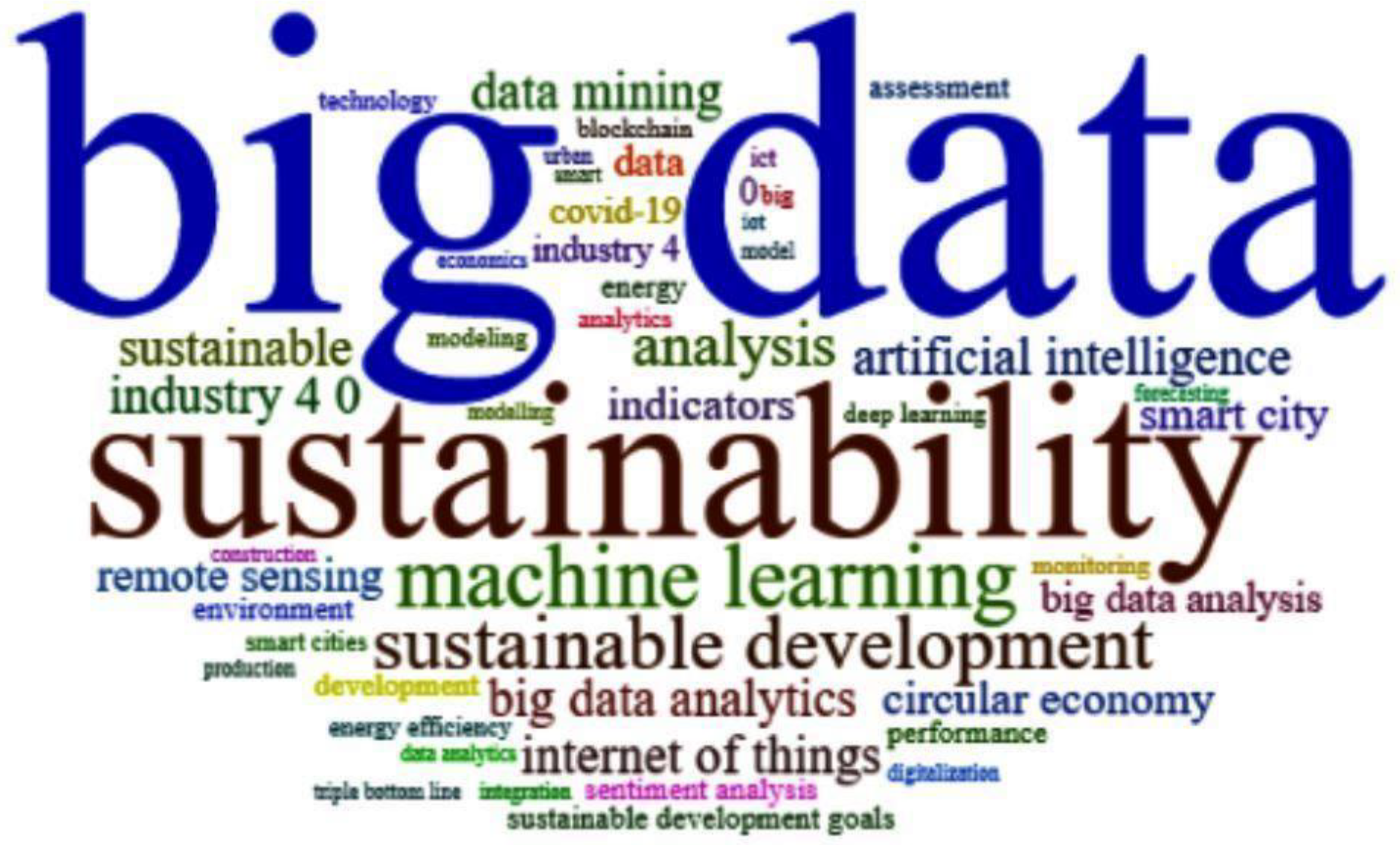 Mathematics 09 02557 g002