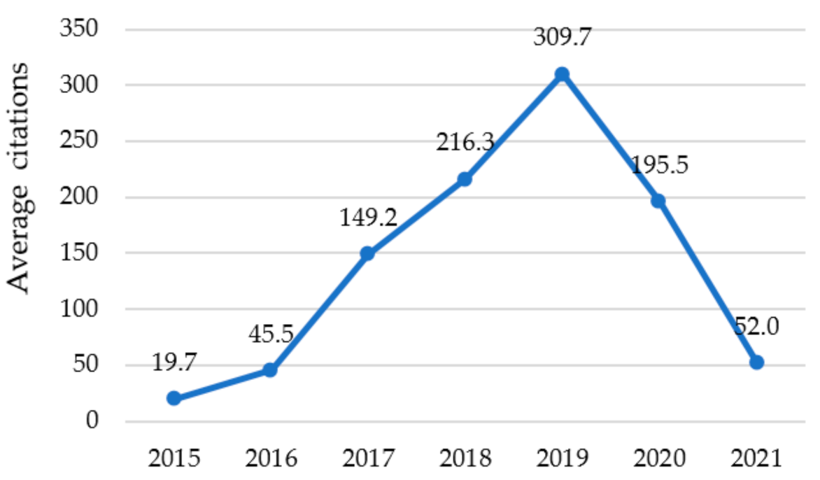Mathematics 09 02557 g004