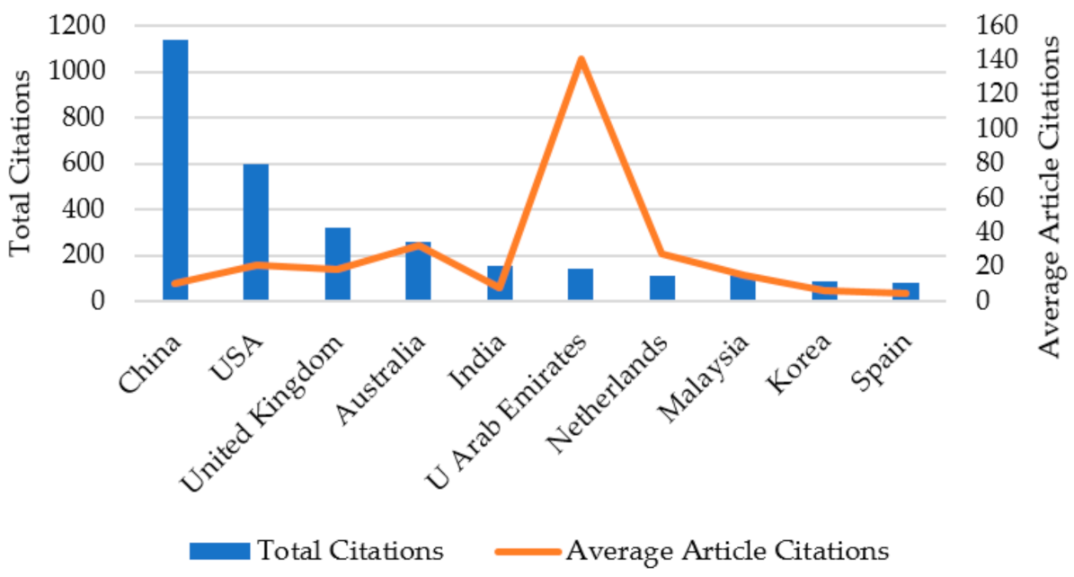 Mathematics 09 02557 g008