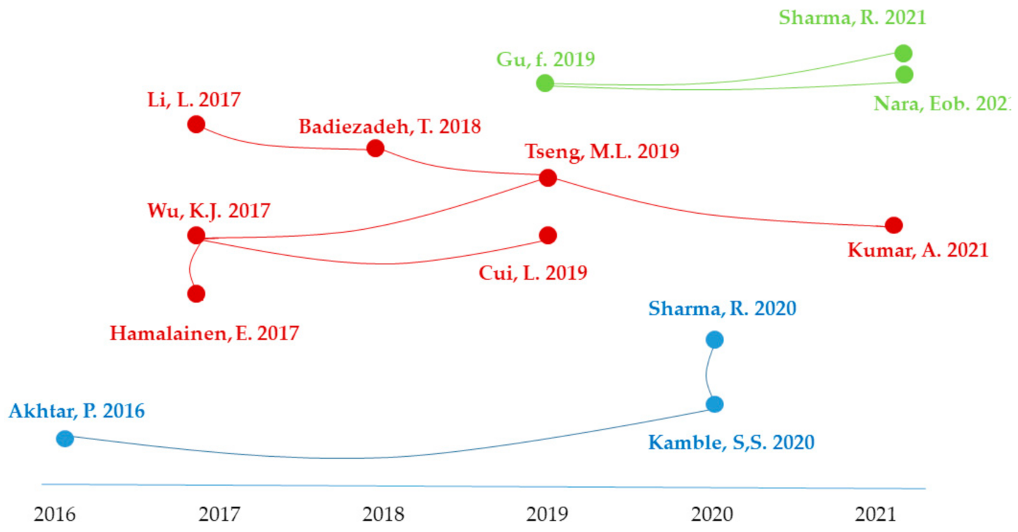 Mathematics 09 02557 g011