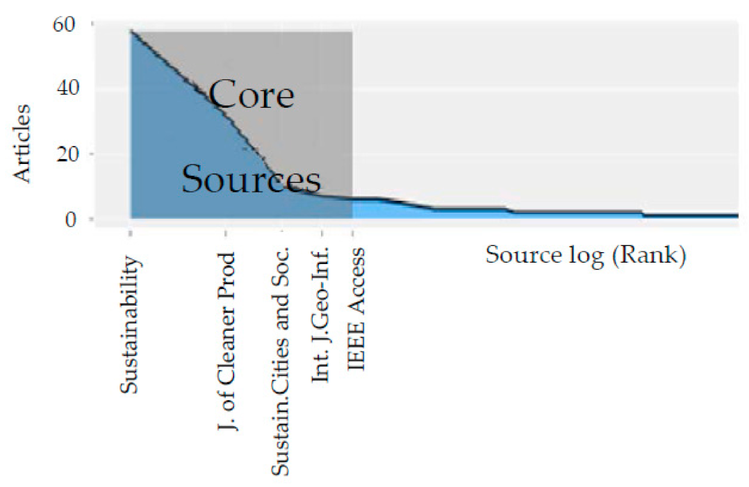 Mathematics 09 02557 g013