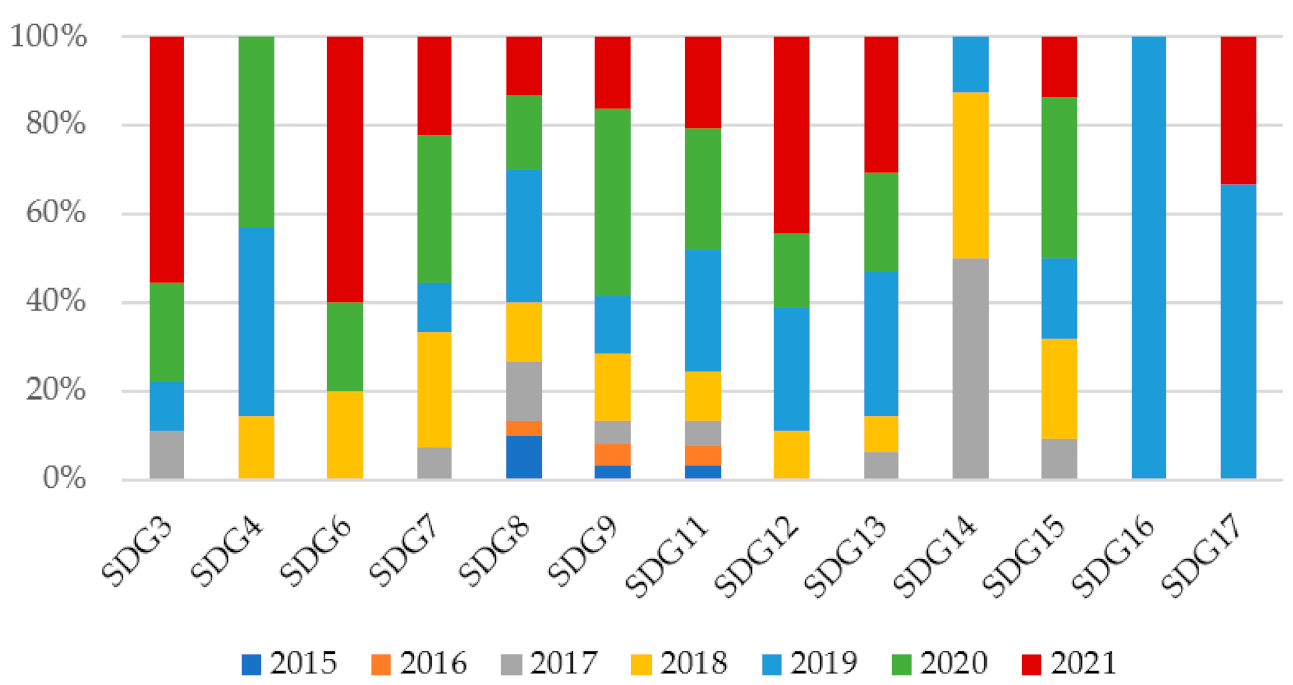 Mathematics 09 02557 g016