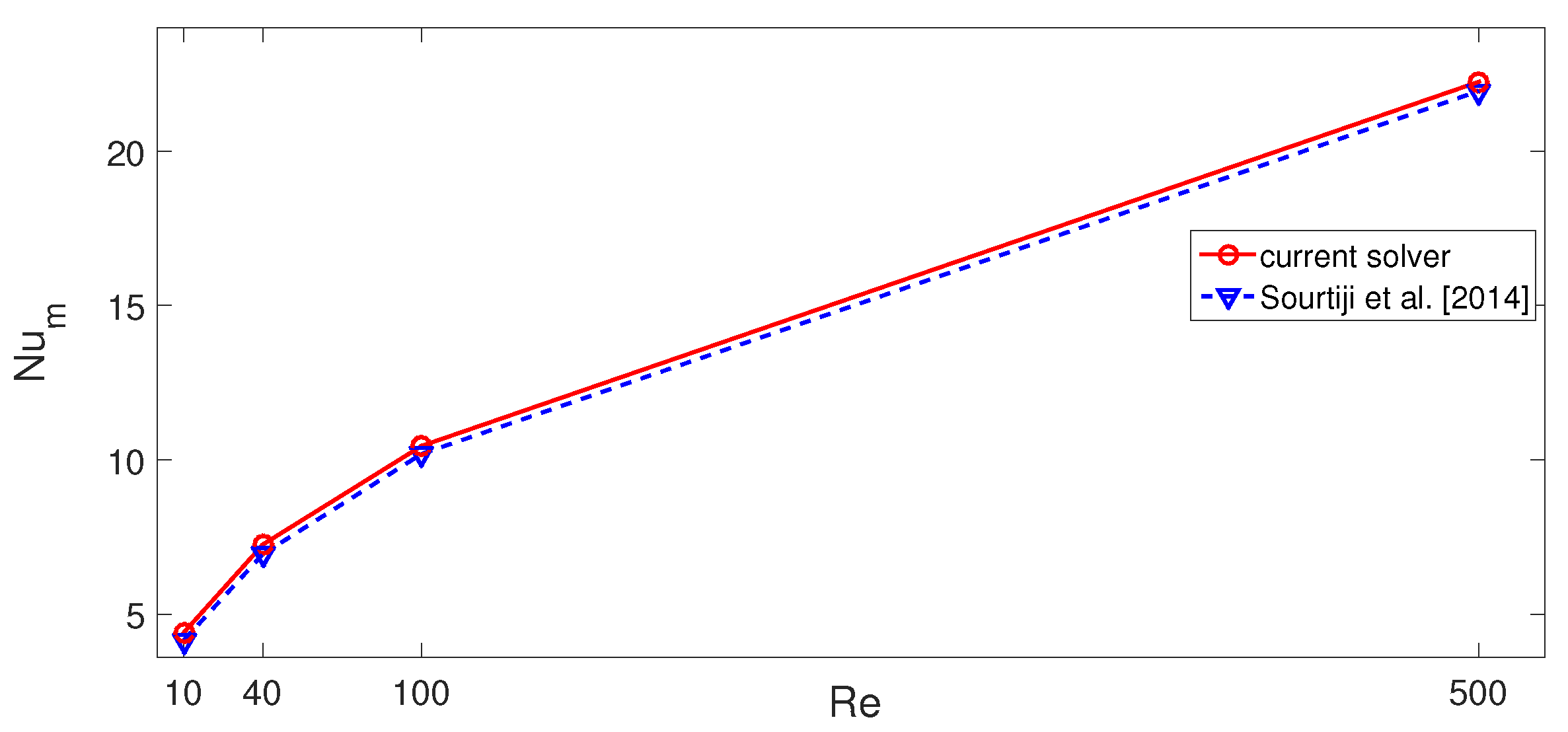 Mathematics 09 02566 g004