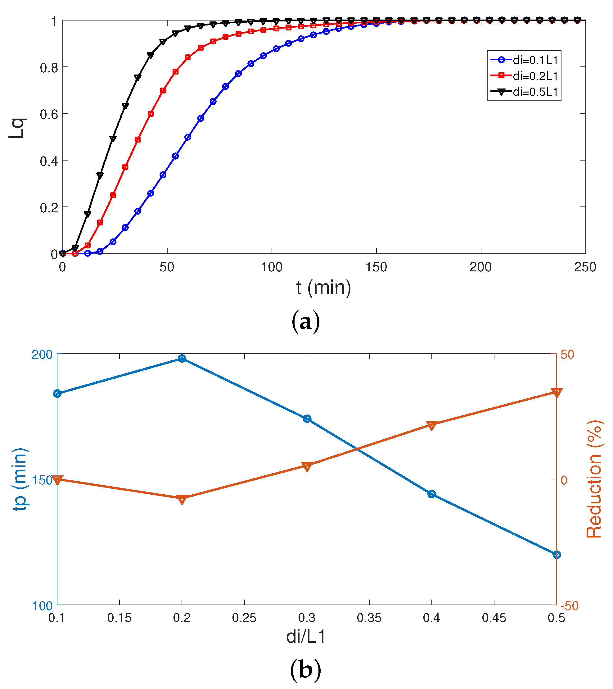 Mathematics 09 02566 g012