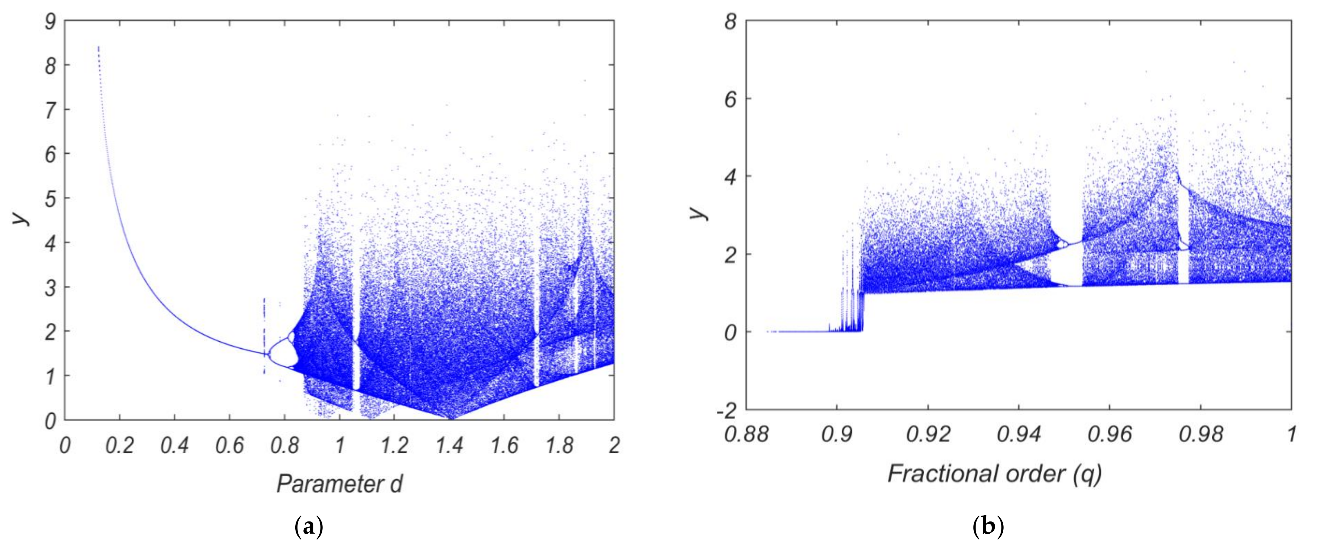 Mathematics 09 02593 g003