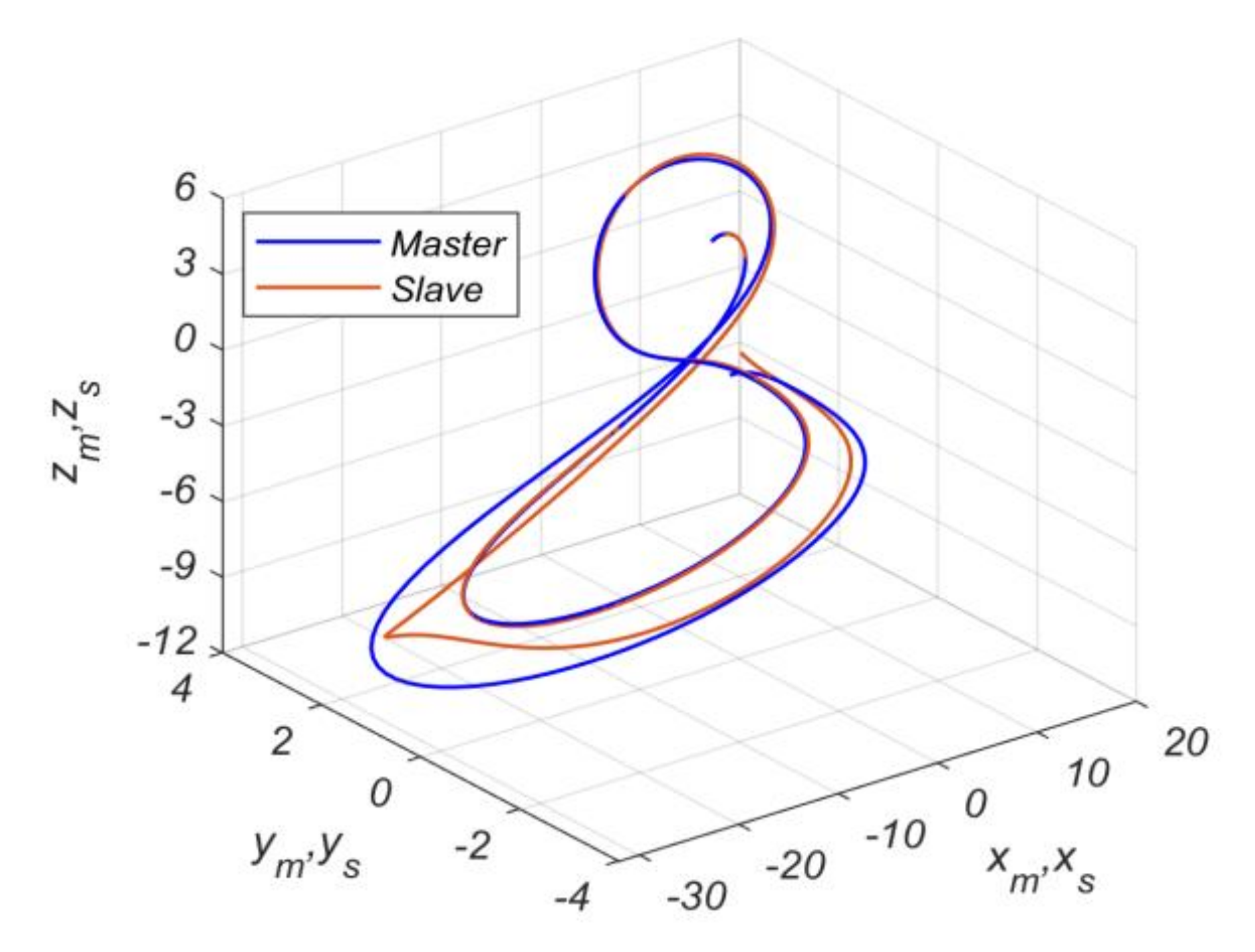 Mathematics 09 02593 g007