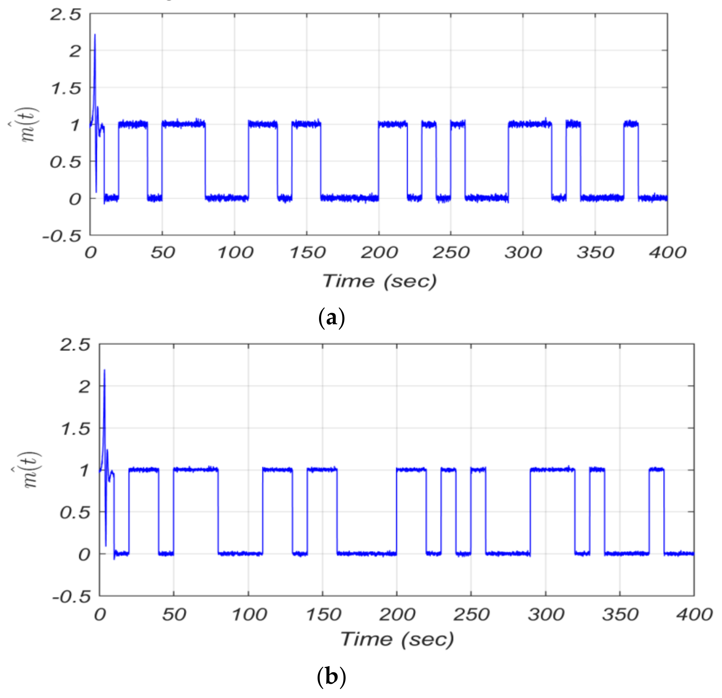 Mathematics 09 02593 g021