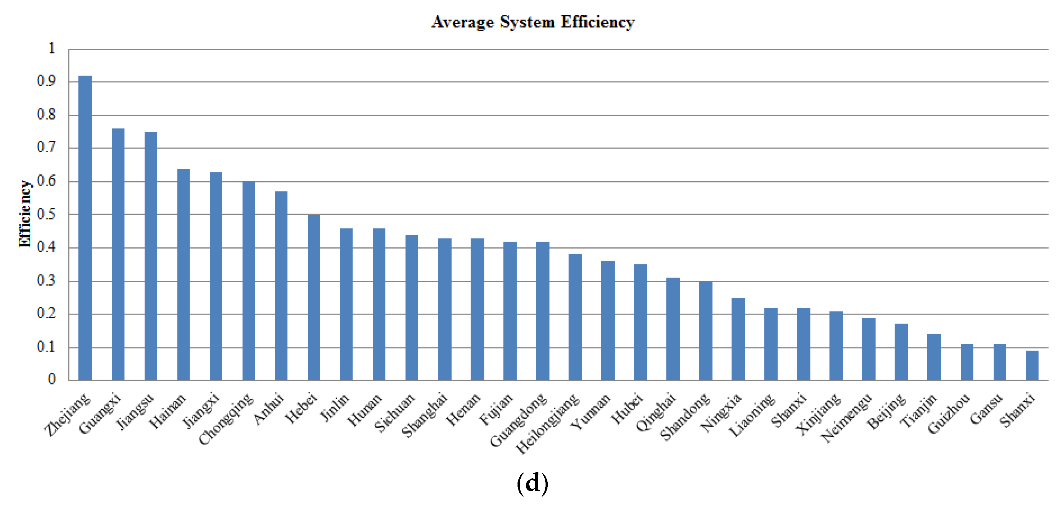 Mathematics 09 02594 g004b