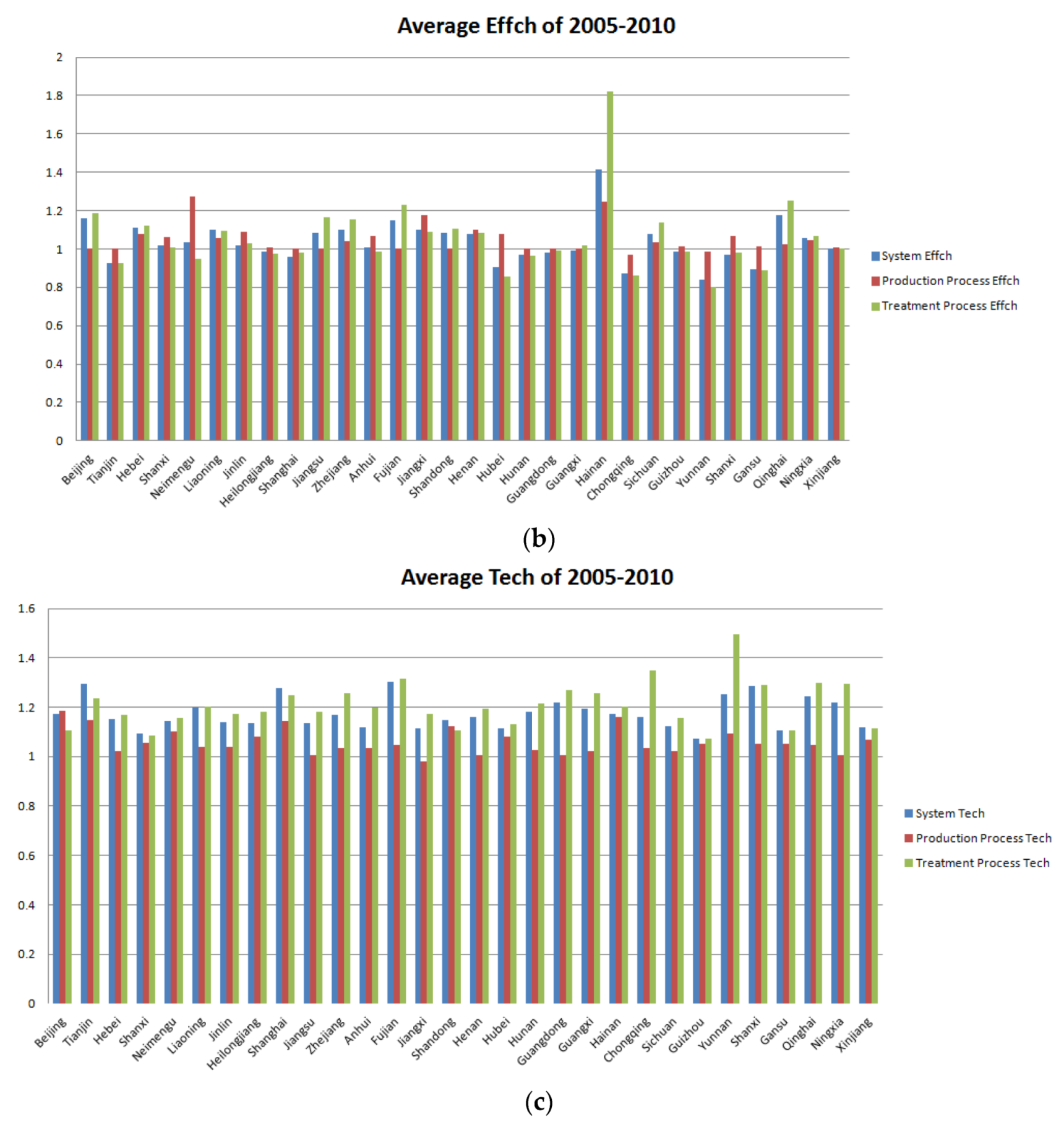 Mathematics 09 02594 g006b