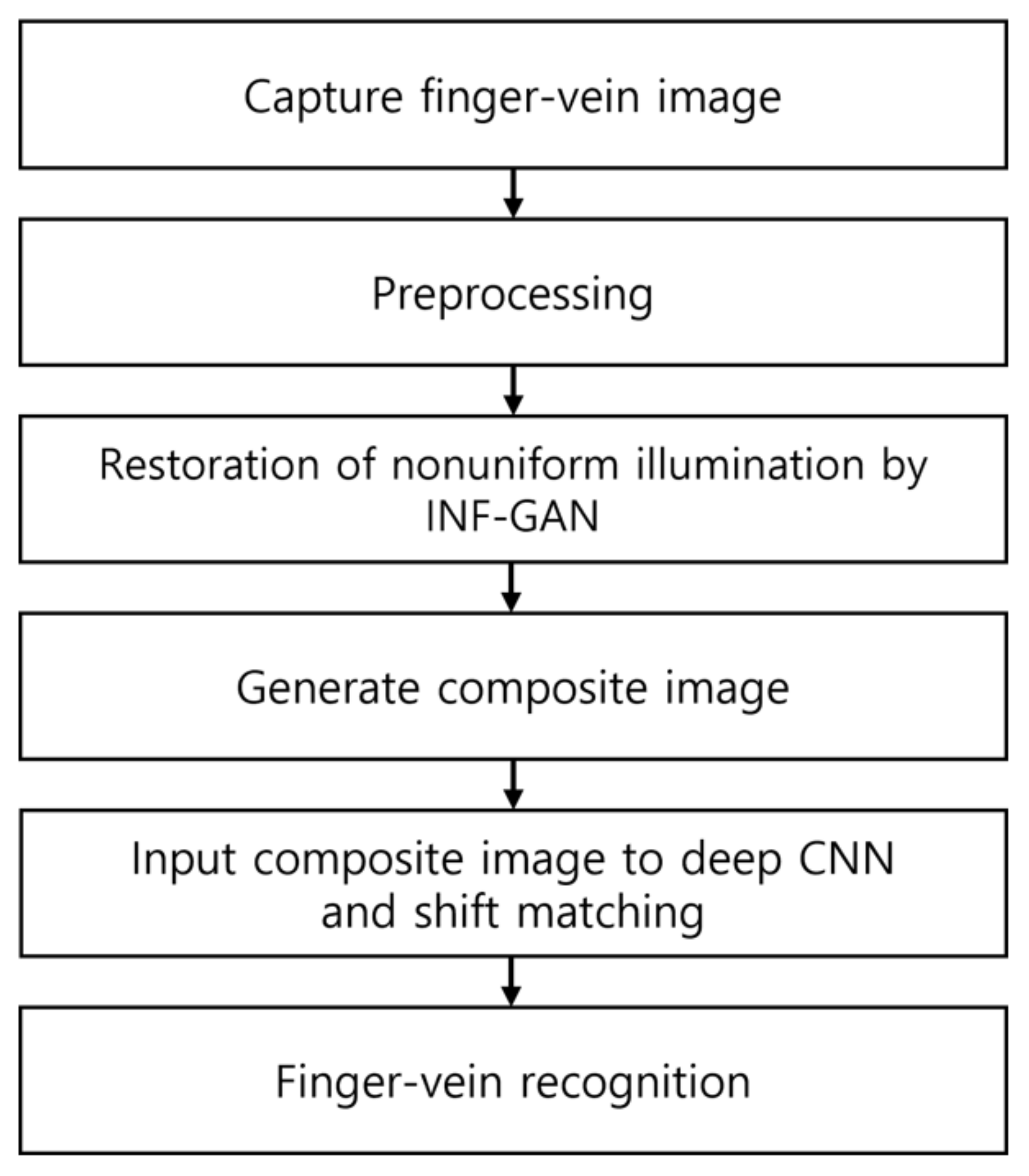 Mathematics 09 02613 g001