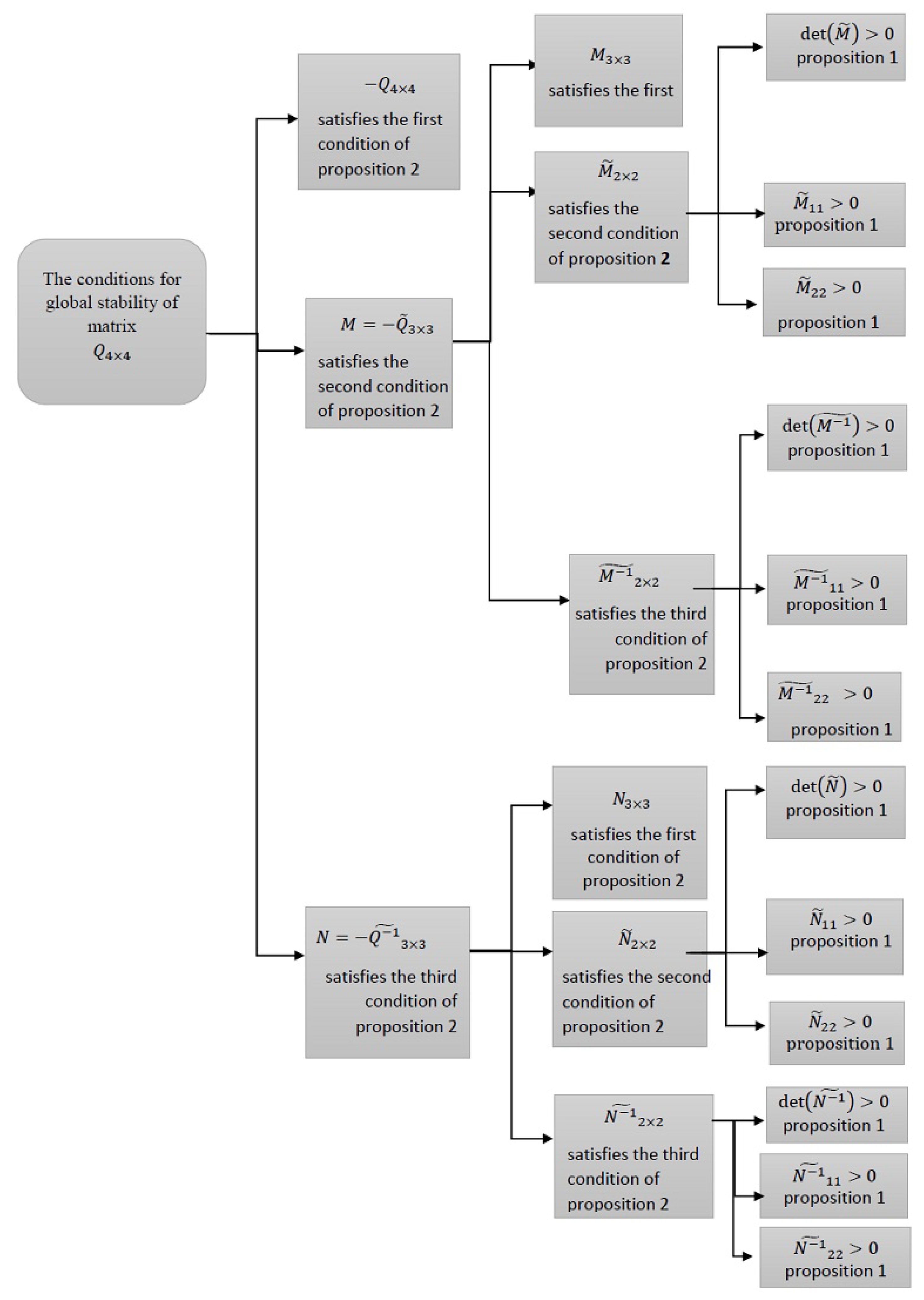 Mathematics 09 02644 g001