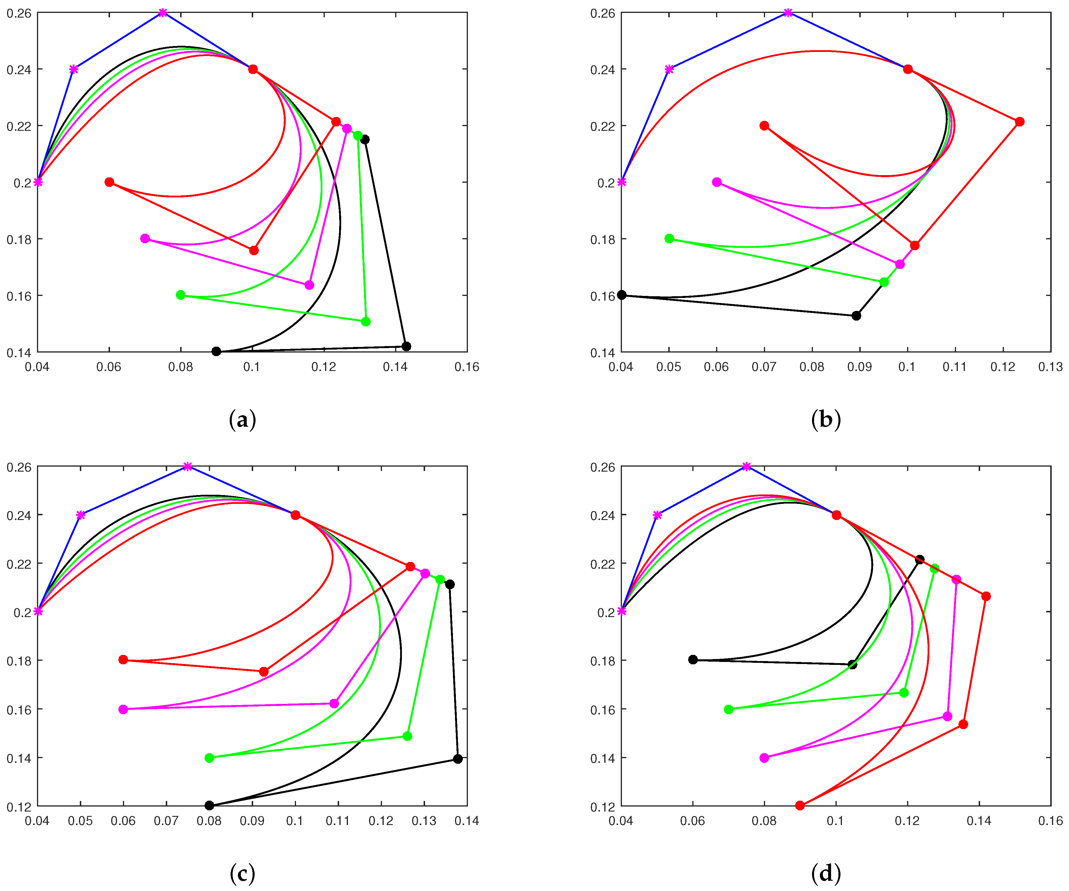 Mathematics 09 02651 g005