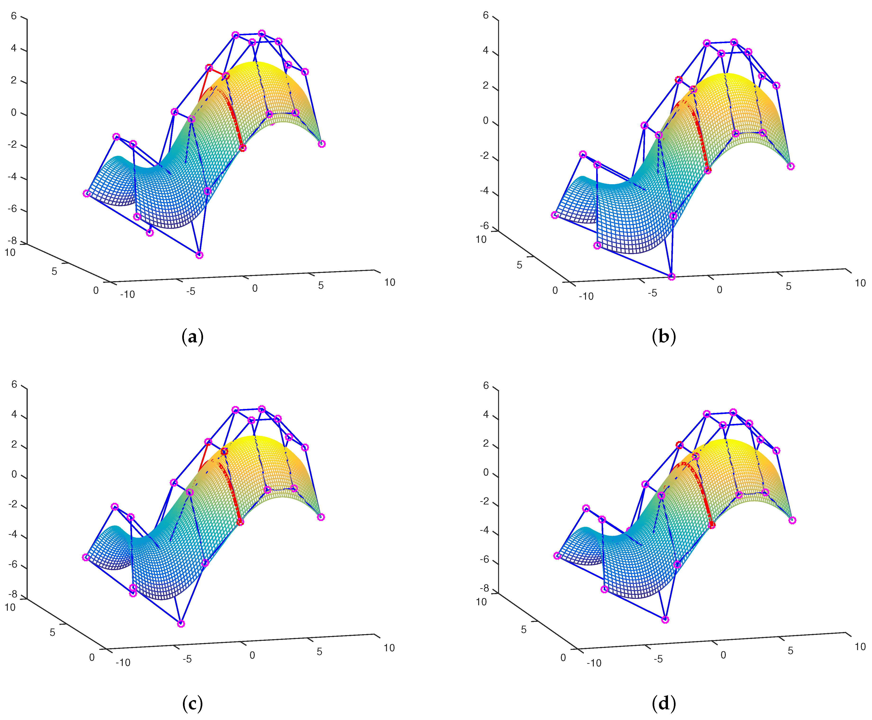 Mathematics 09 02651 g007
