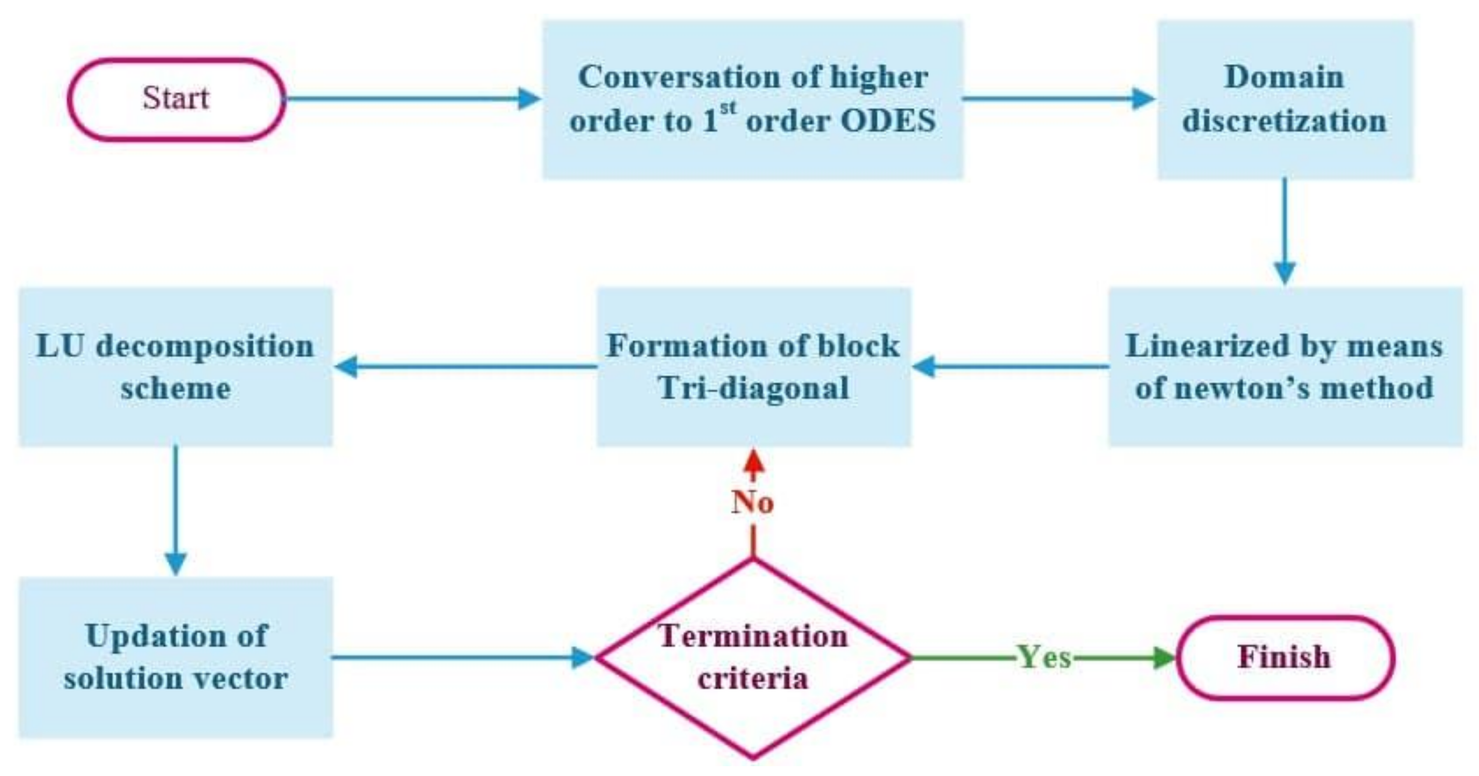 Mathematics 09 02669 g002