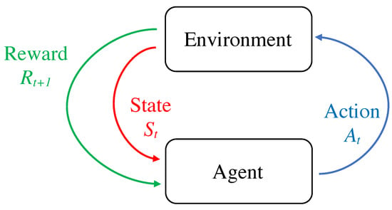 Shelton AI  Financial Engineering & Machine Learning