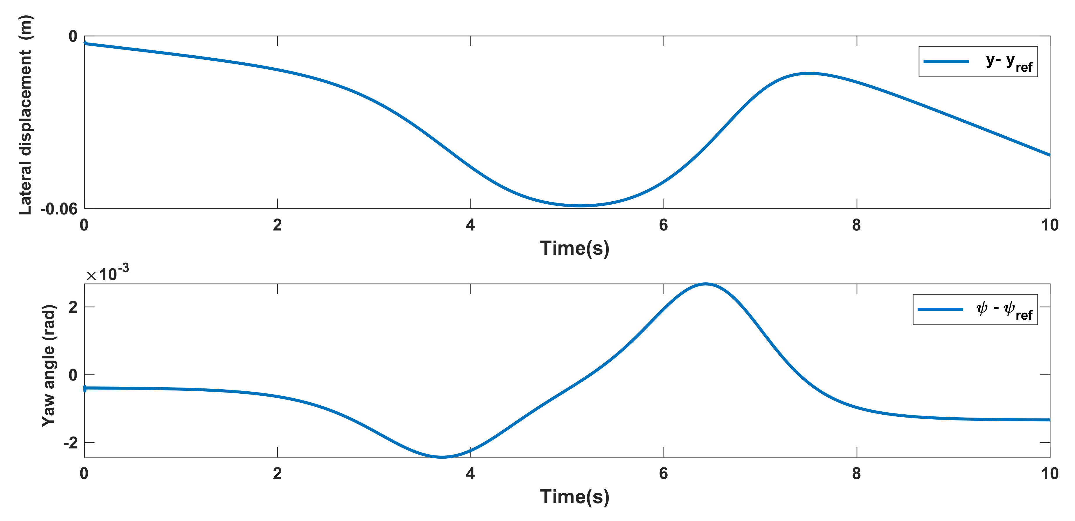 Mathematics 09 02742 g006