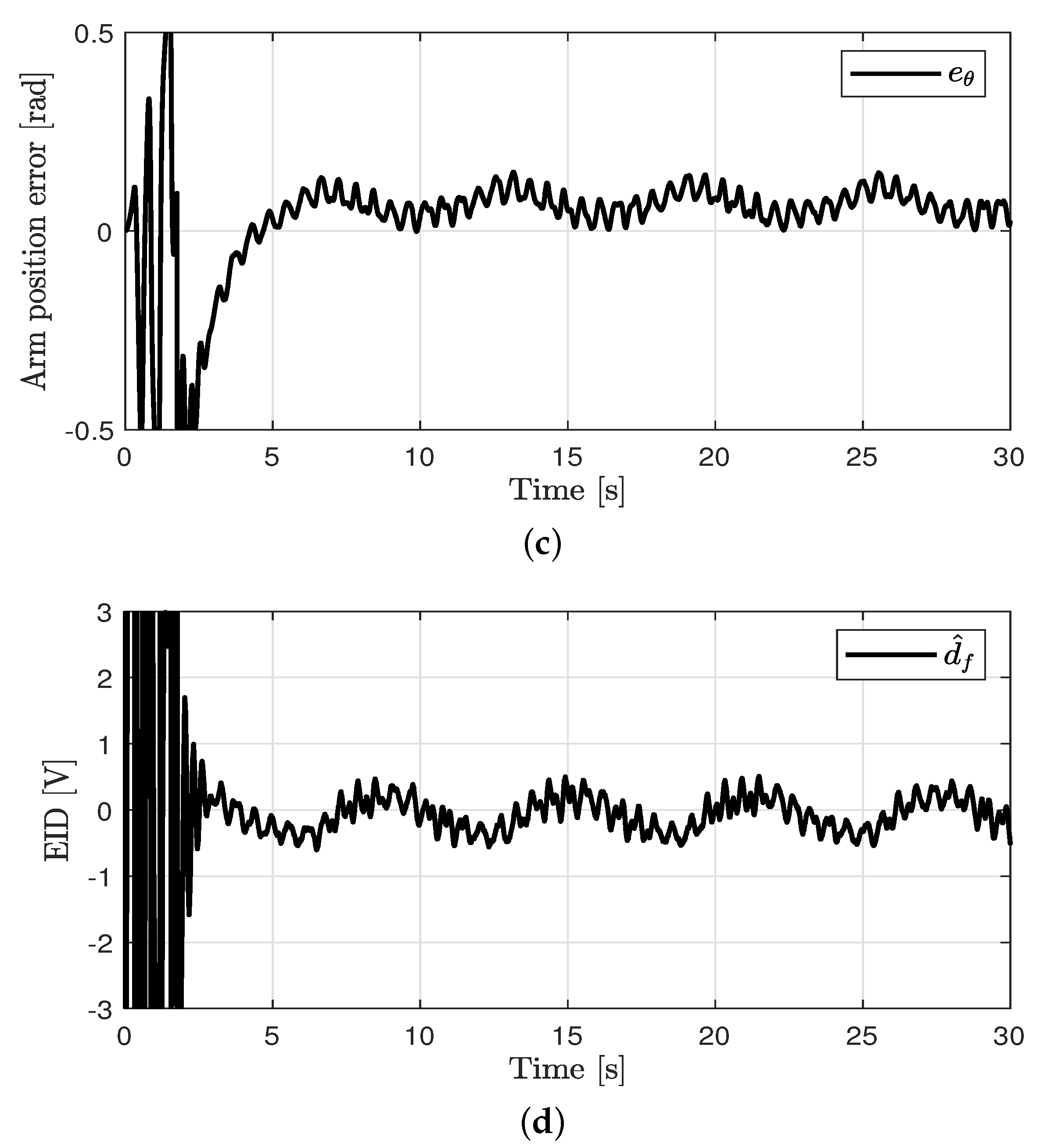 Mathematics 09 02745 g005b