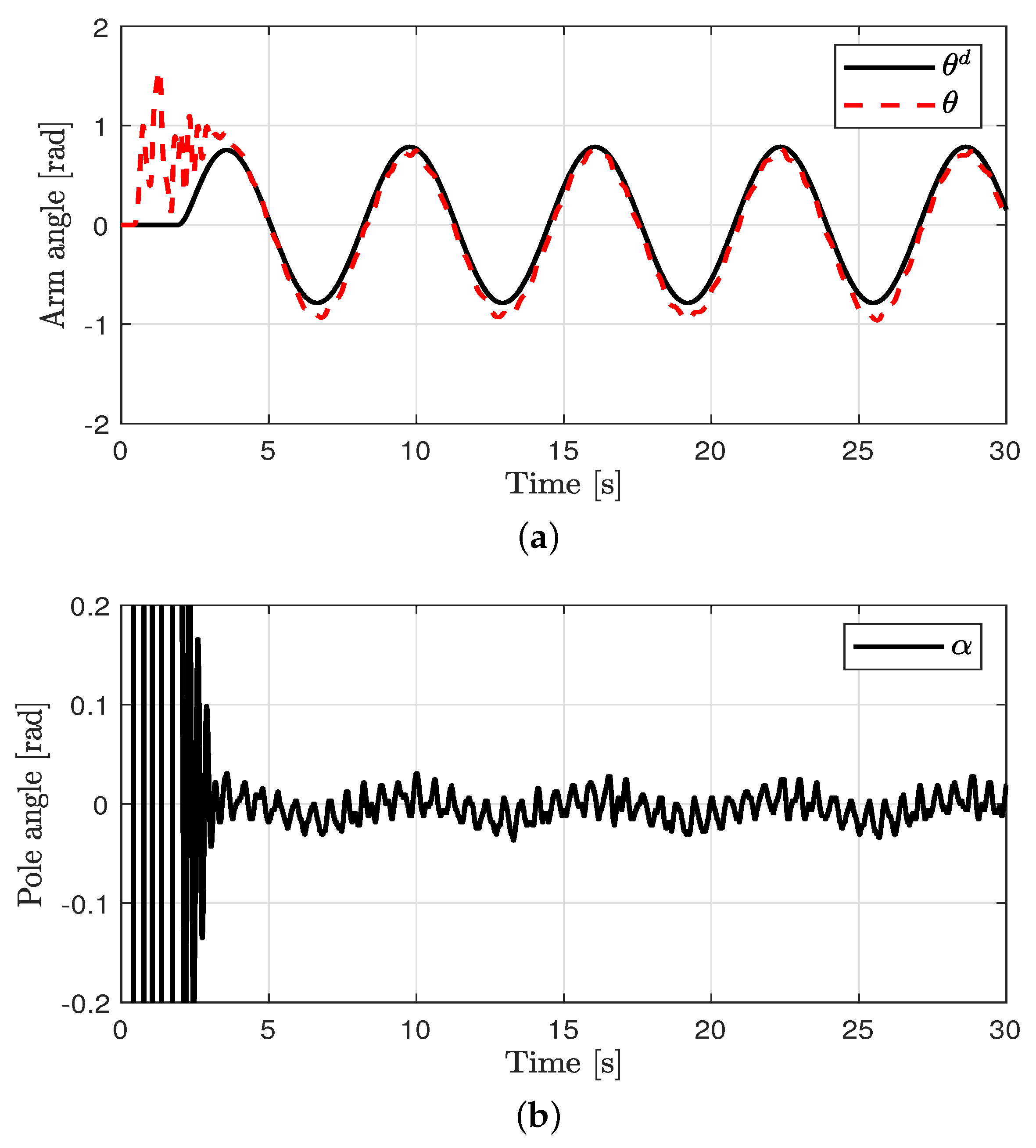 Mathematics 09 02745 g006a