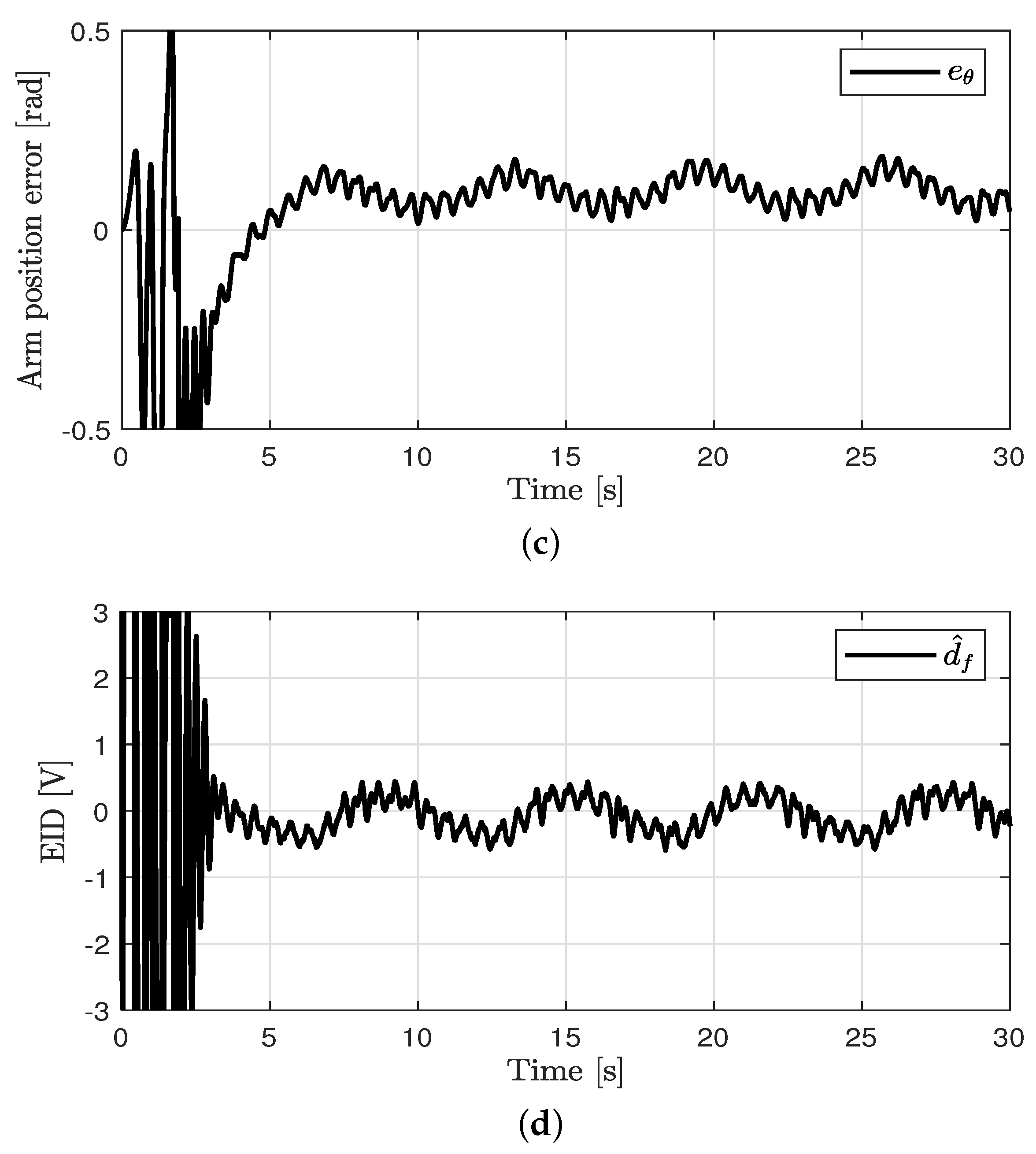 Mathematics 09 02745 g006b