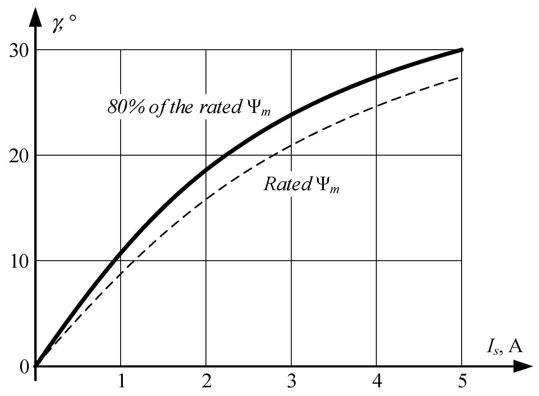 Mathematics 09 02785 g005