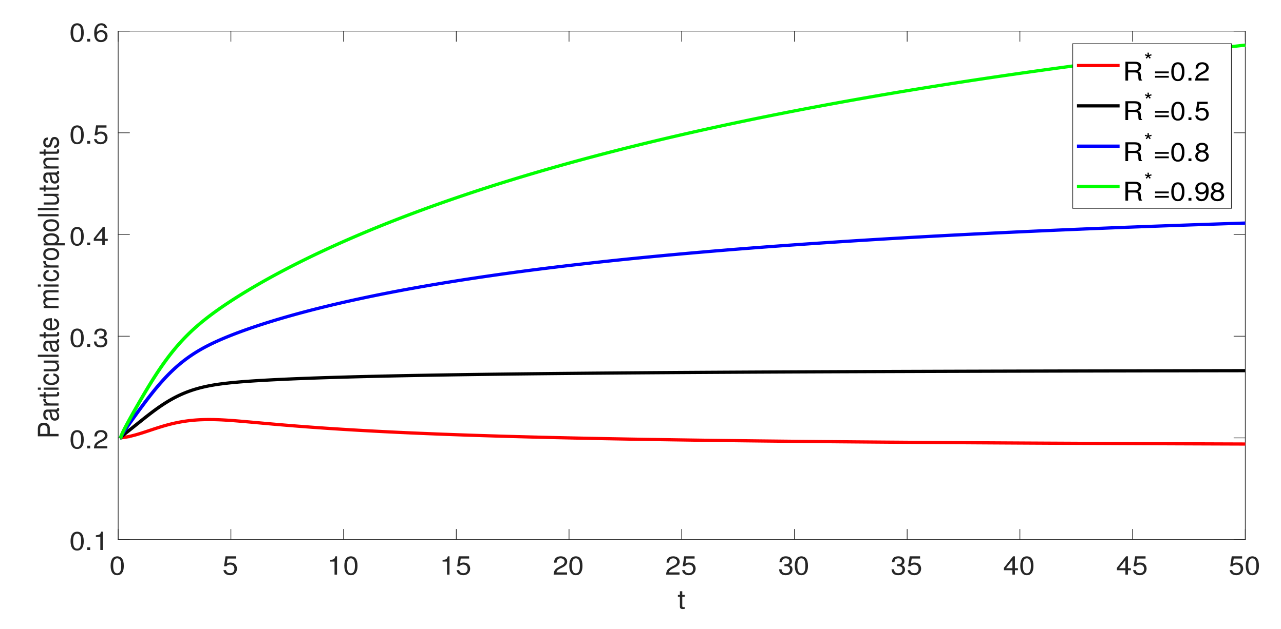 Mathematics 09 02787 g001b