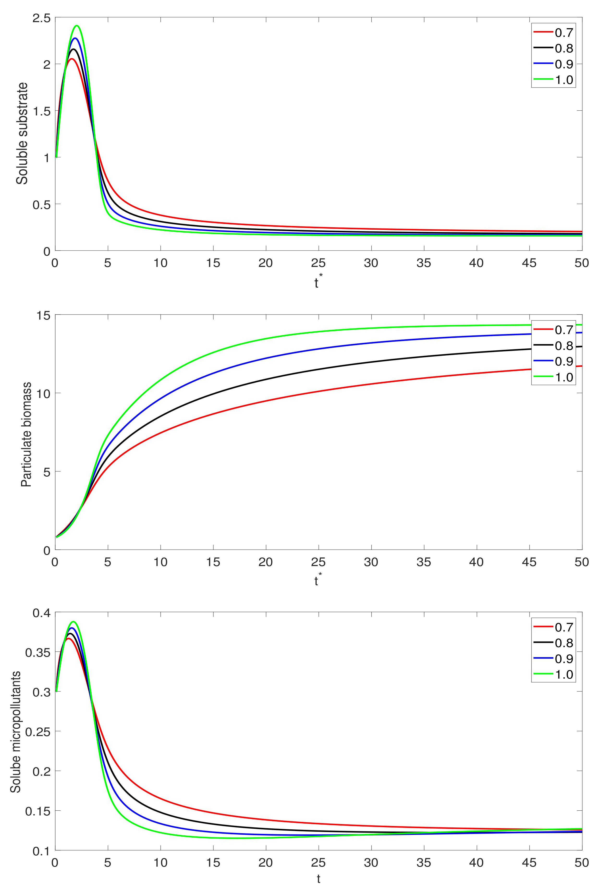 Mathematics 09 02787 g003a