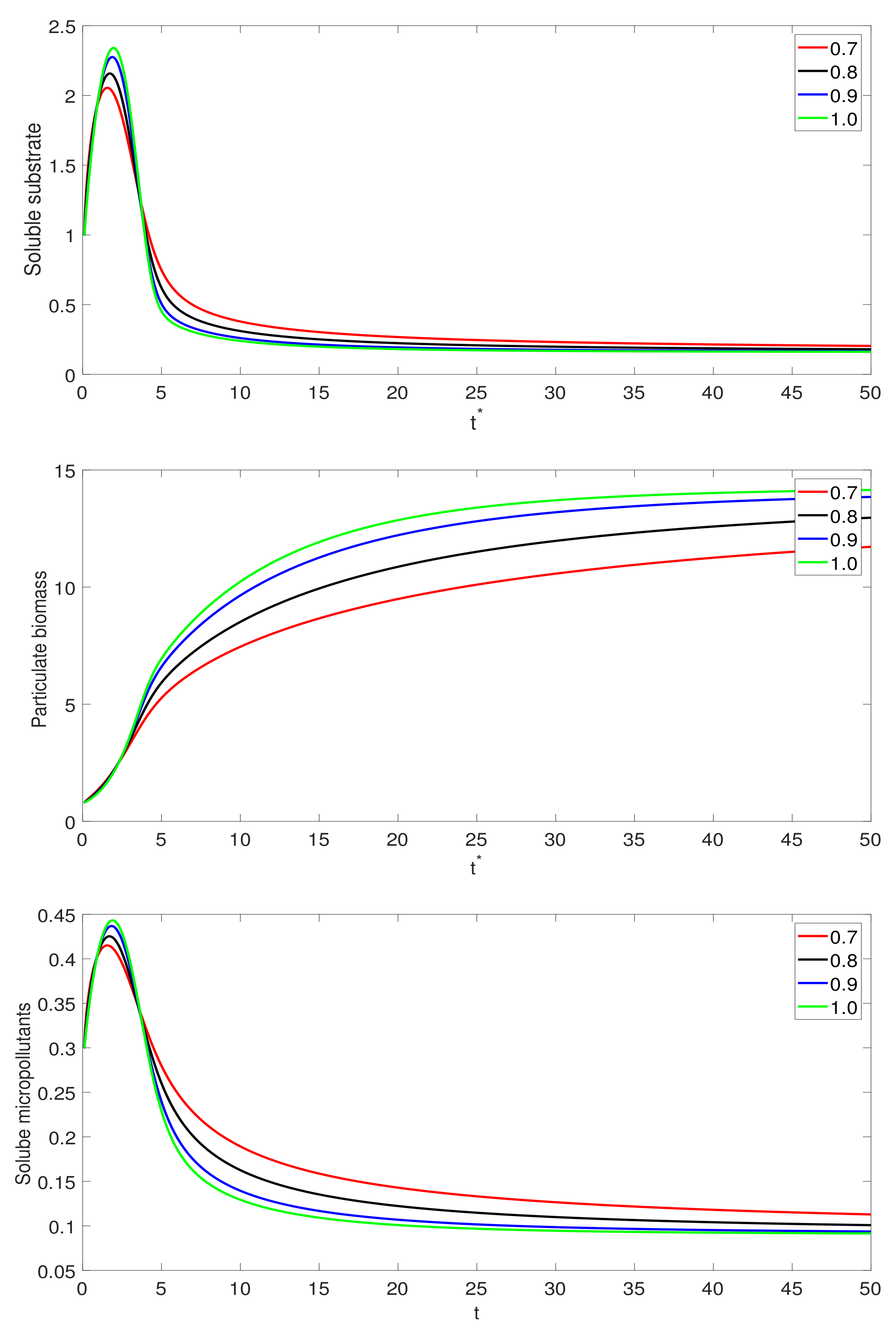 Mathematics 09 02787 g004a