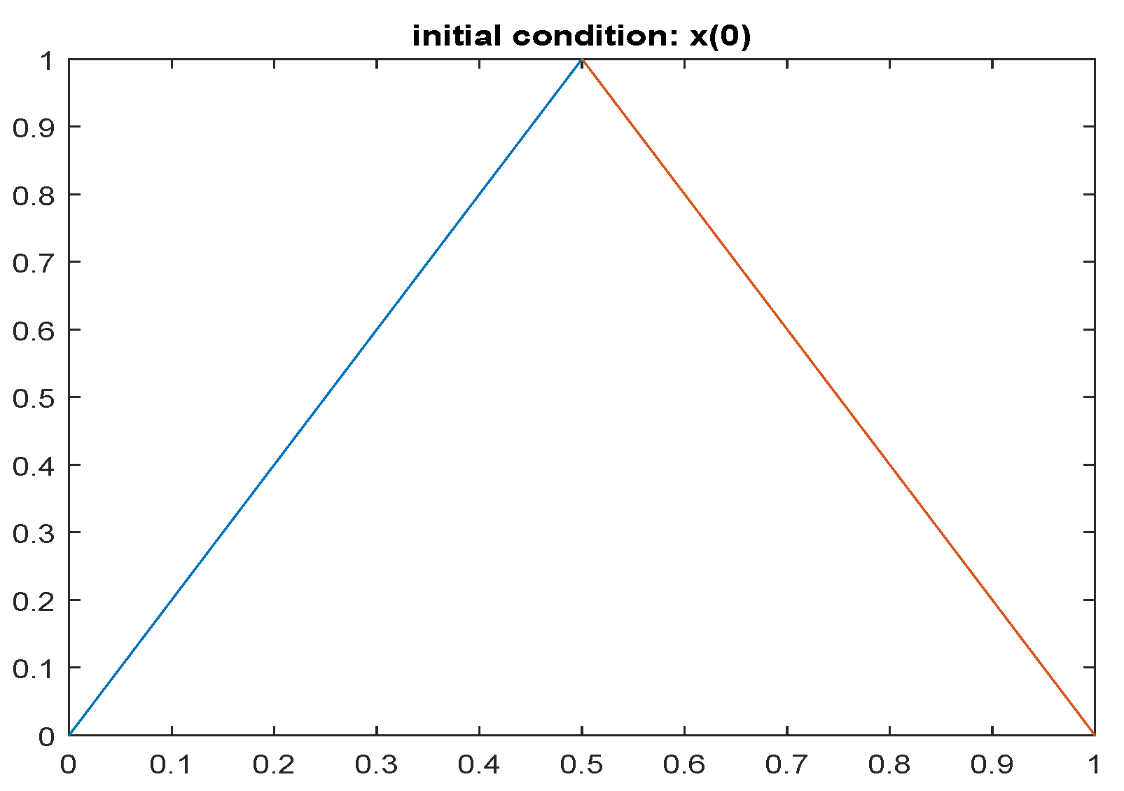 Mathematics 09 02788 g001