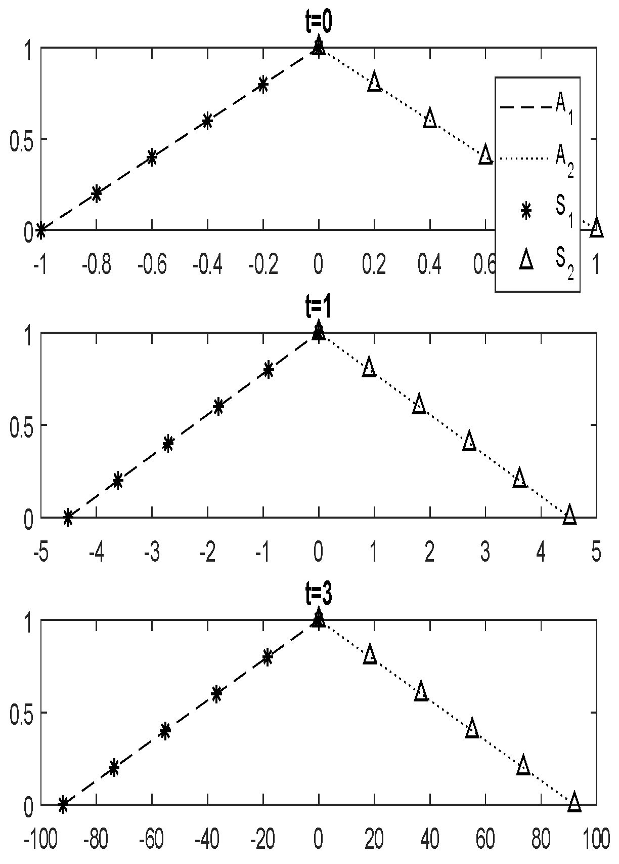 Mathematics 09 02788 g005
