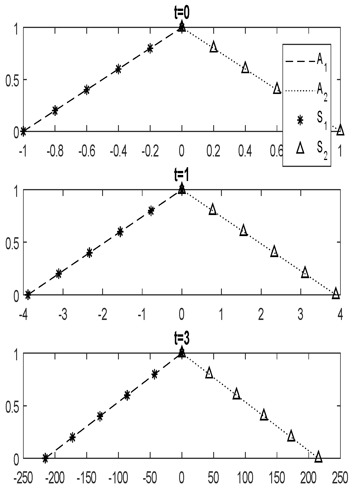 Mathematics 09 02788 g006
