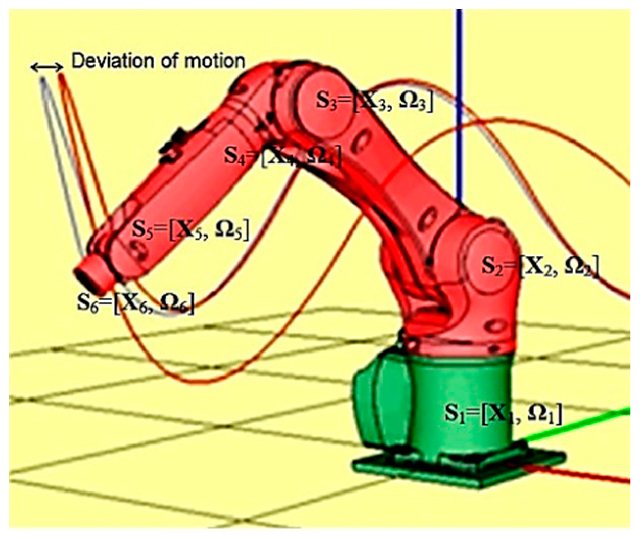 Mathematics | Free Full-Text | Mathematics Model for 6-DOF Joints  Manipulation Robots