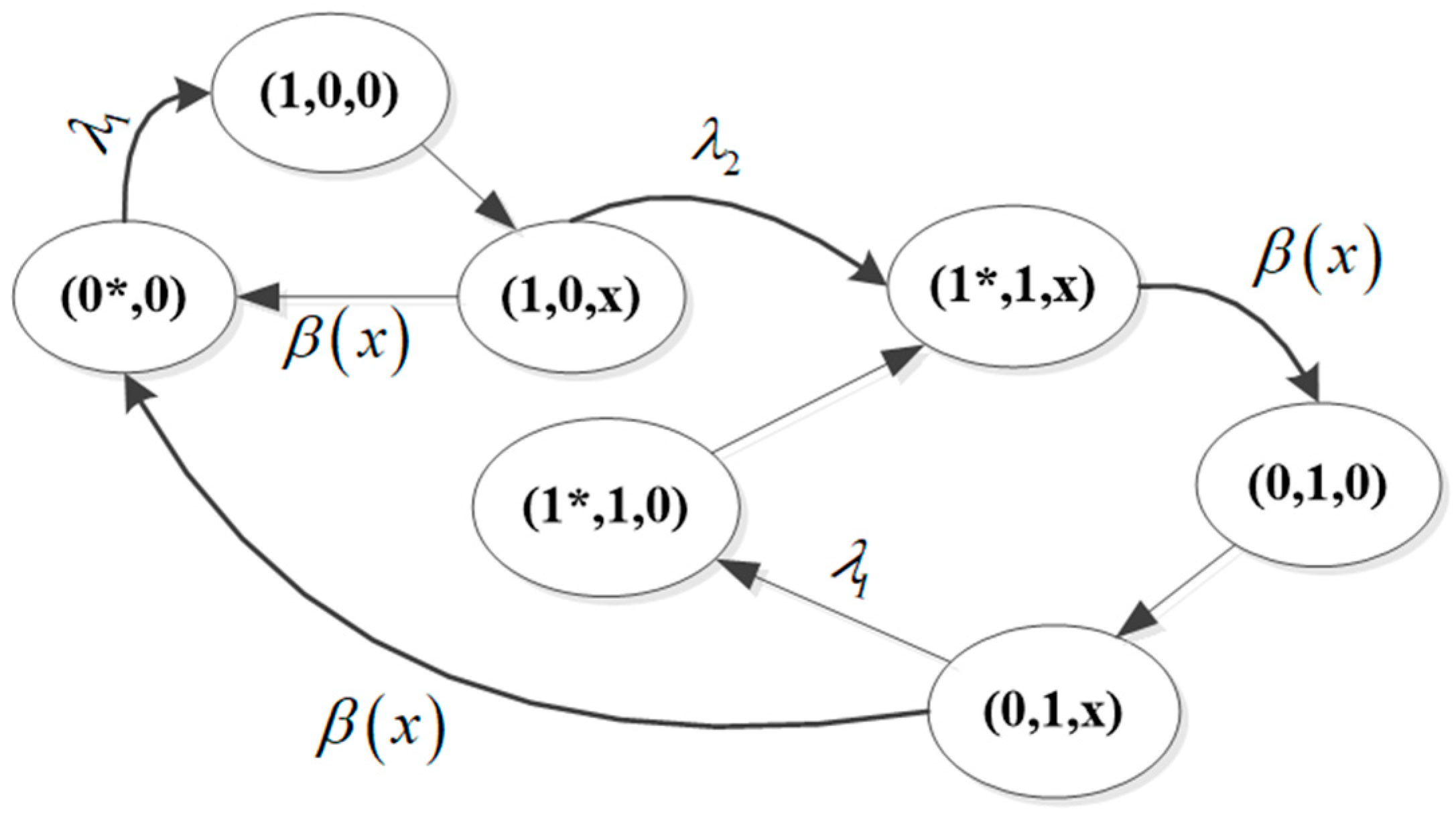 Mathematics 09 02884 g001