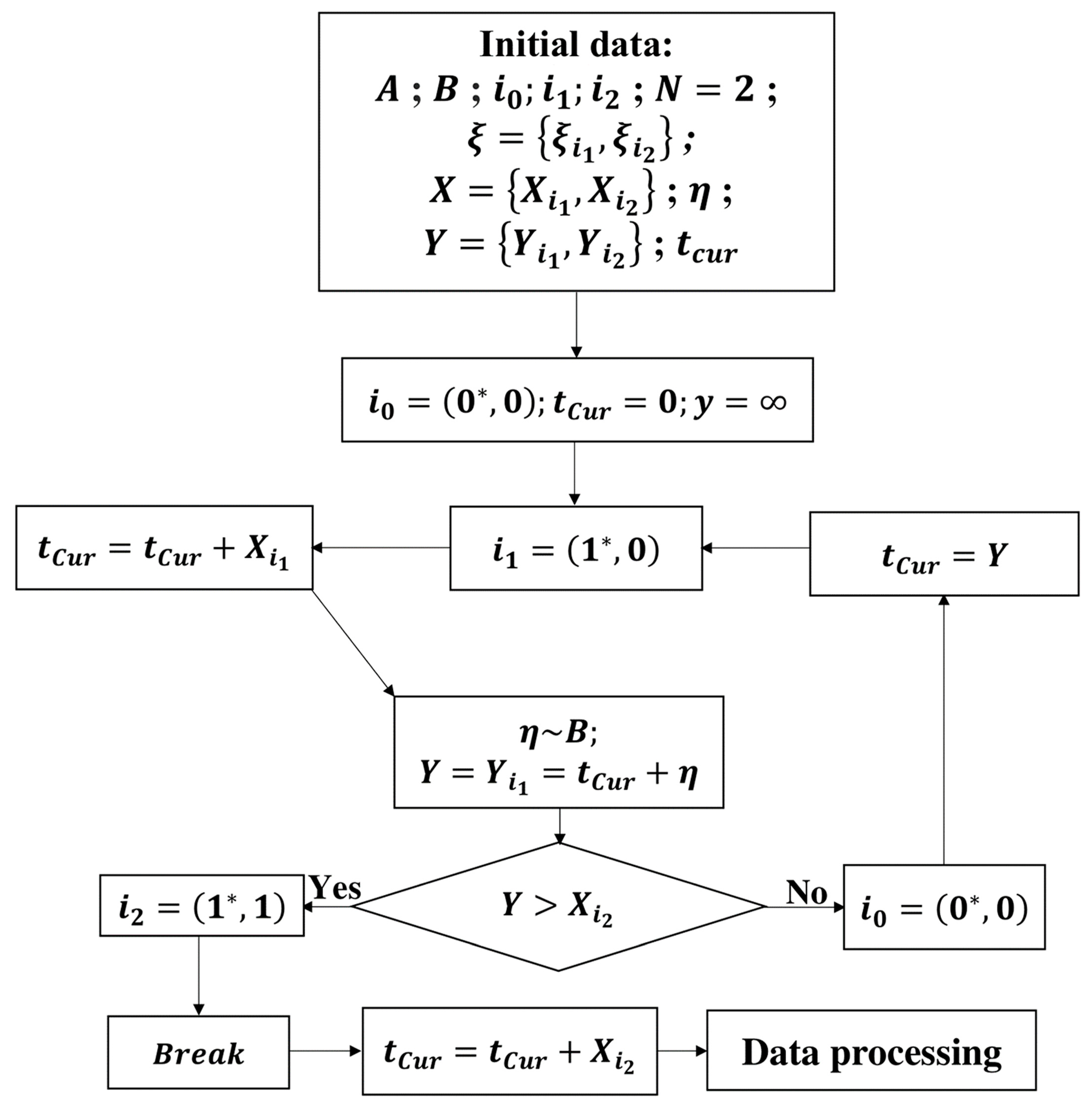 Mathematics 09 02884 g003