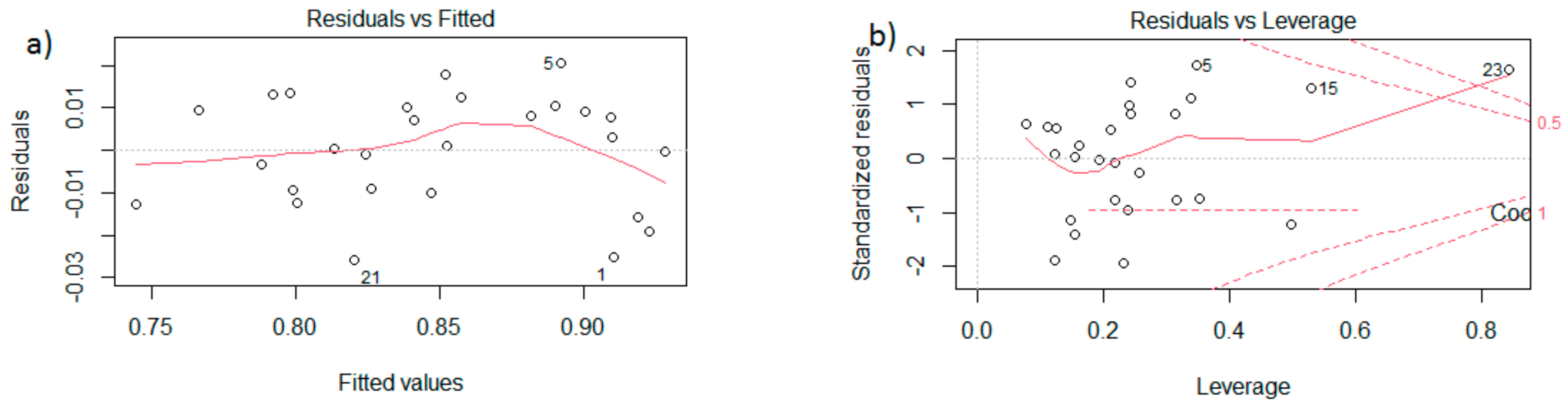 Mathematics 09 02888 g004