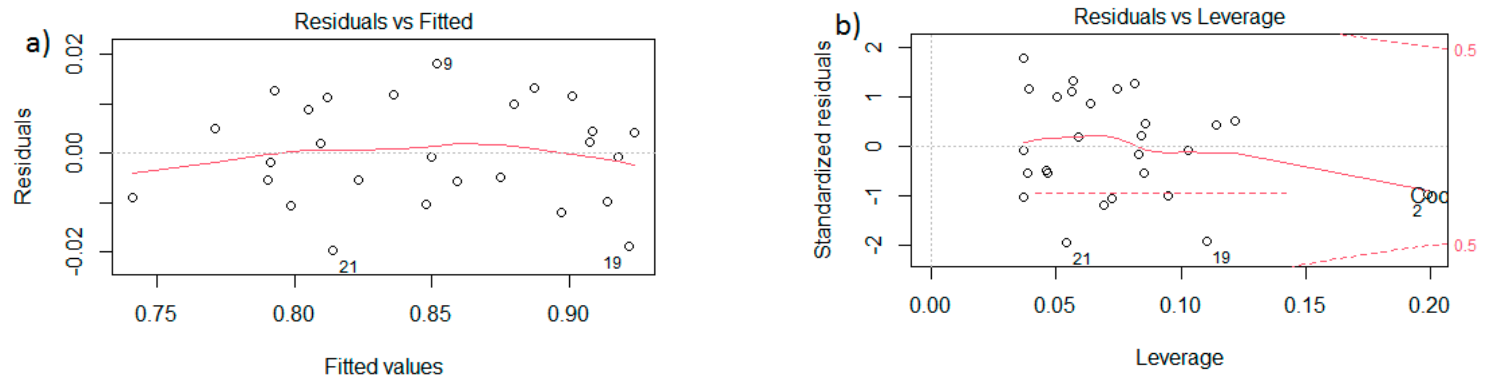 Mathematics 09 02888 g007