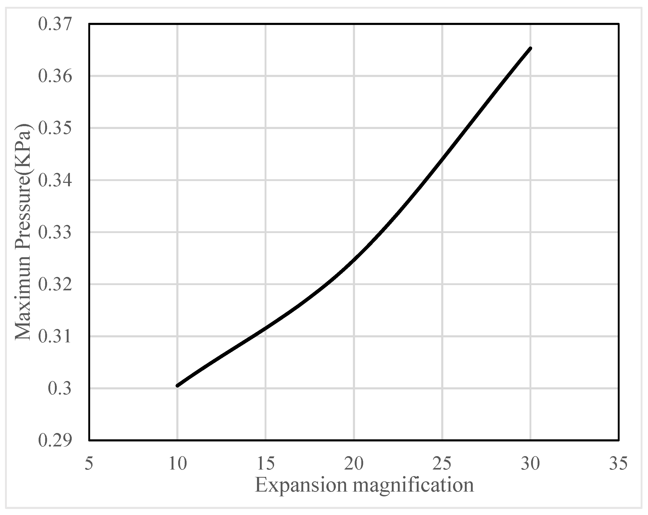 Mathematics 09 02907 g015