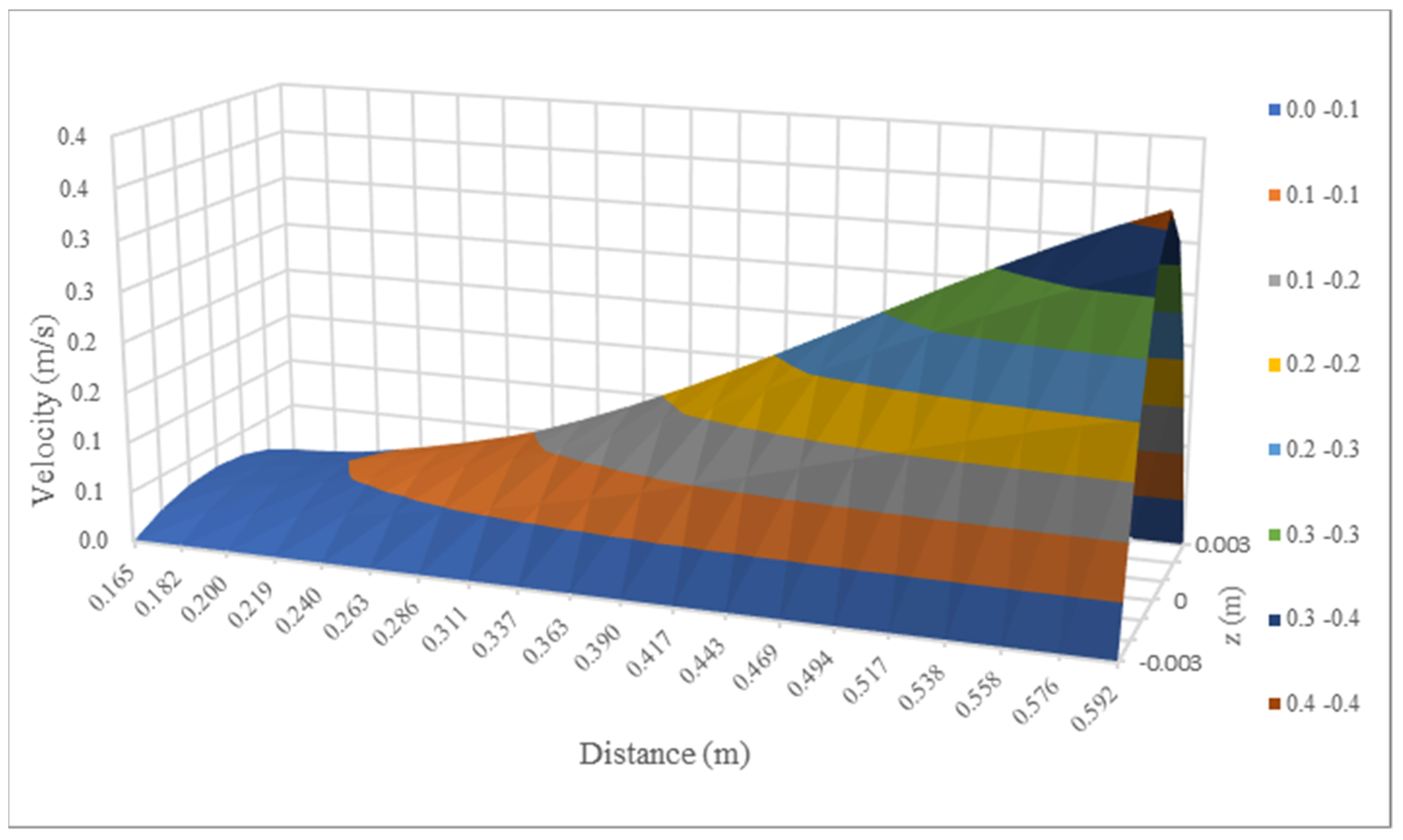 Mathematics 09 02907 g016
