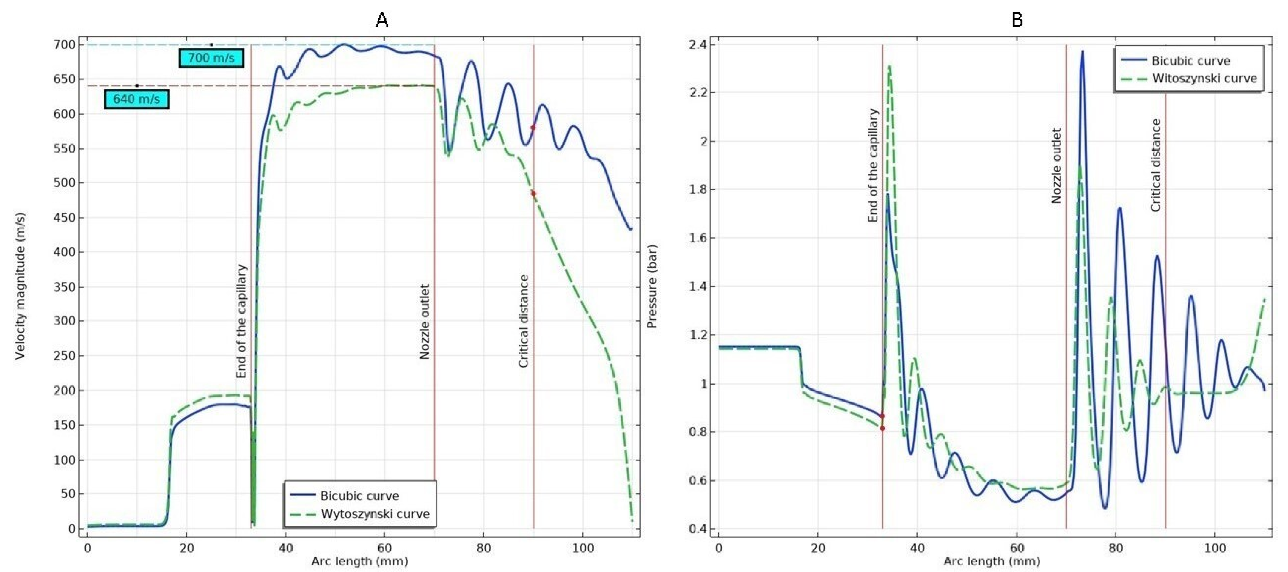 Mathematics 09 02913 g003