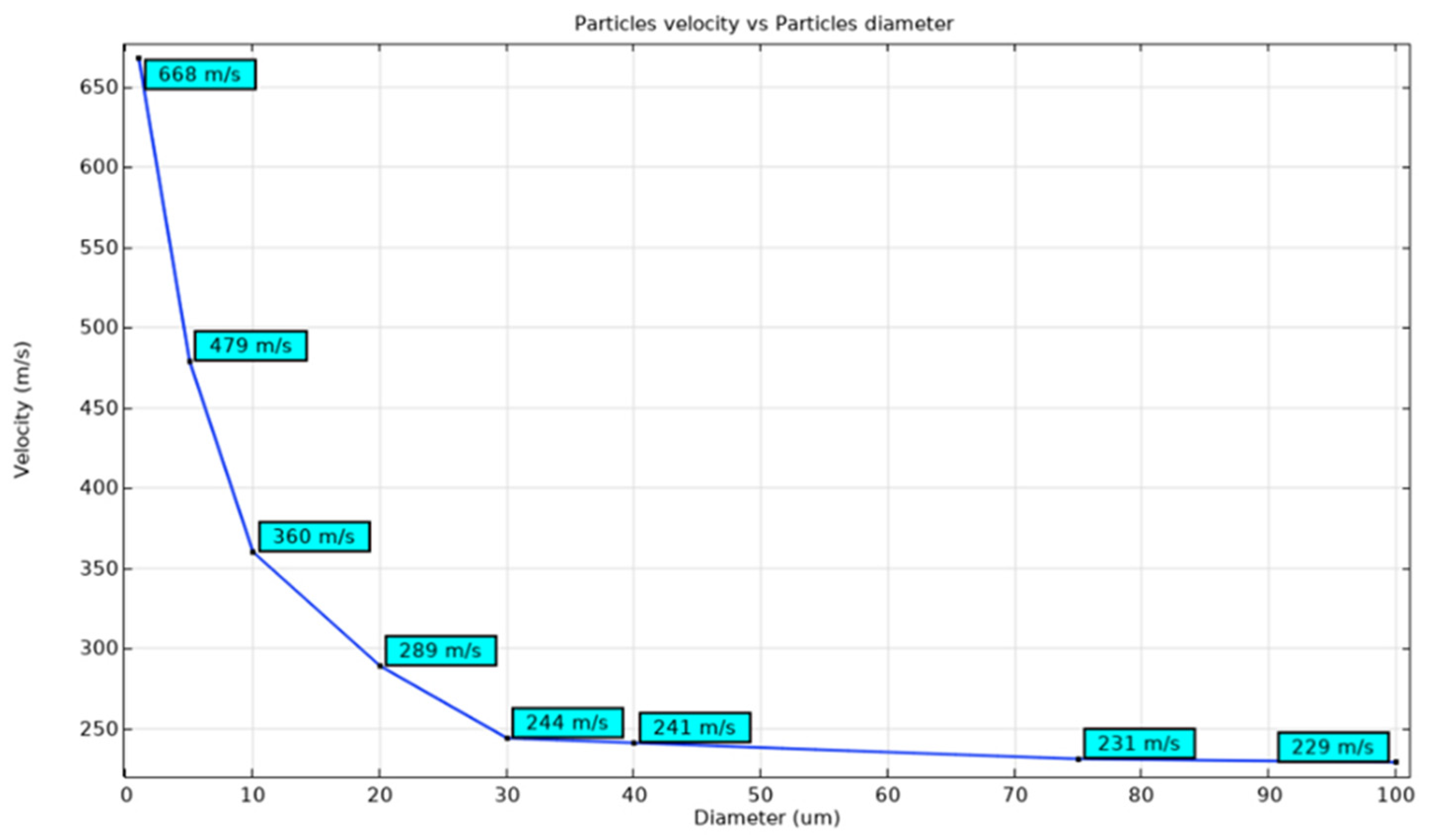 Mathematics 09 02913 g005
